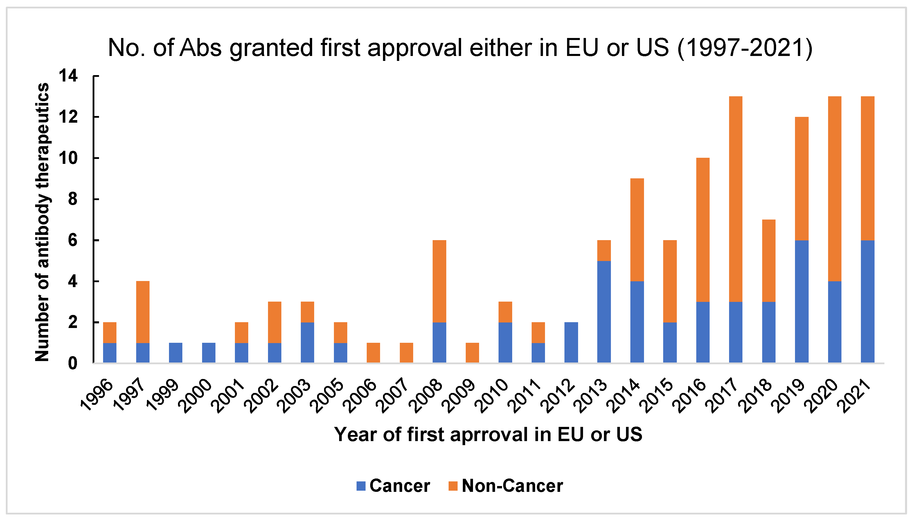 Molecules 28 06438 g003