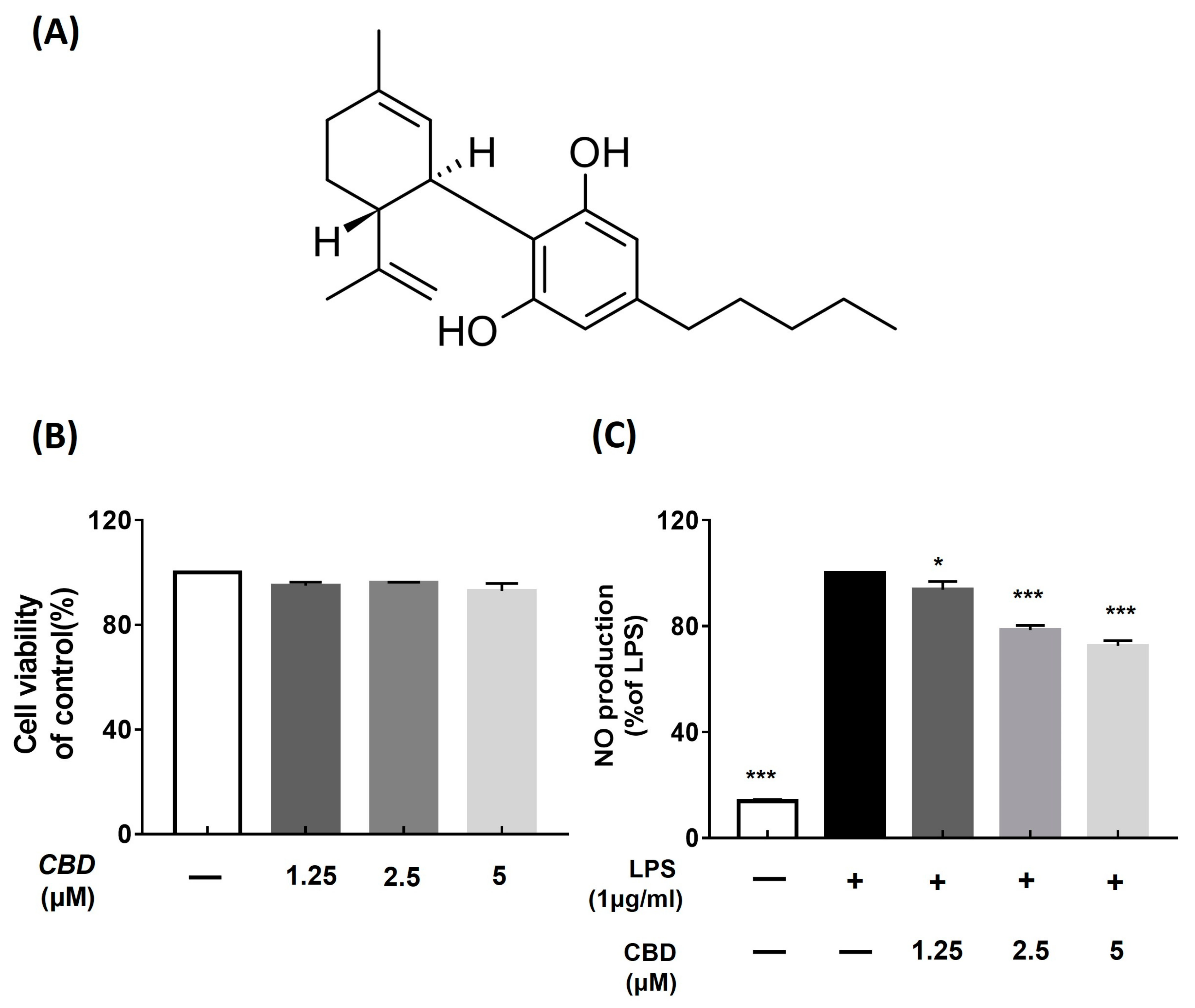 Molecules 28 06439 g001 Molecules 28 06439 g001