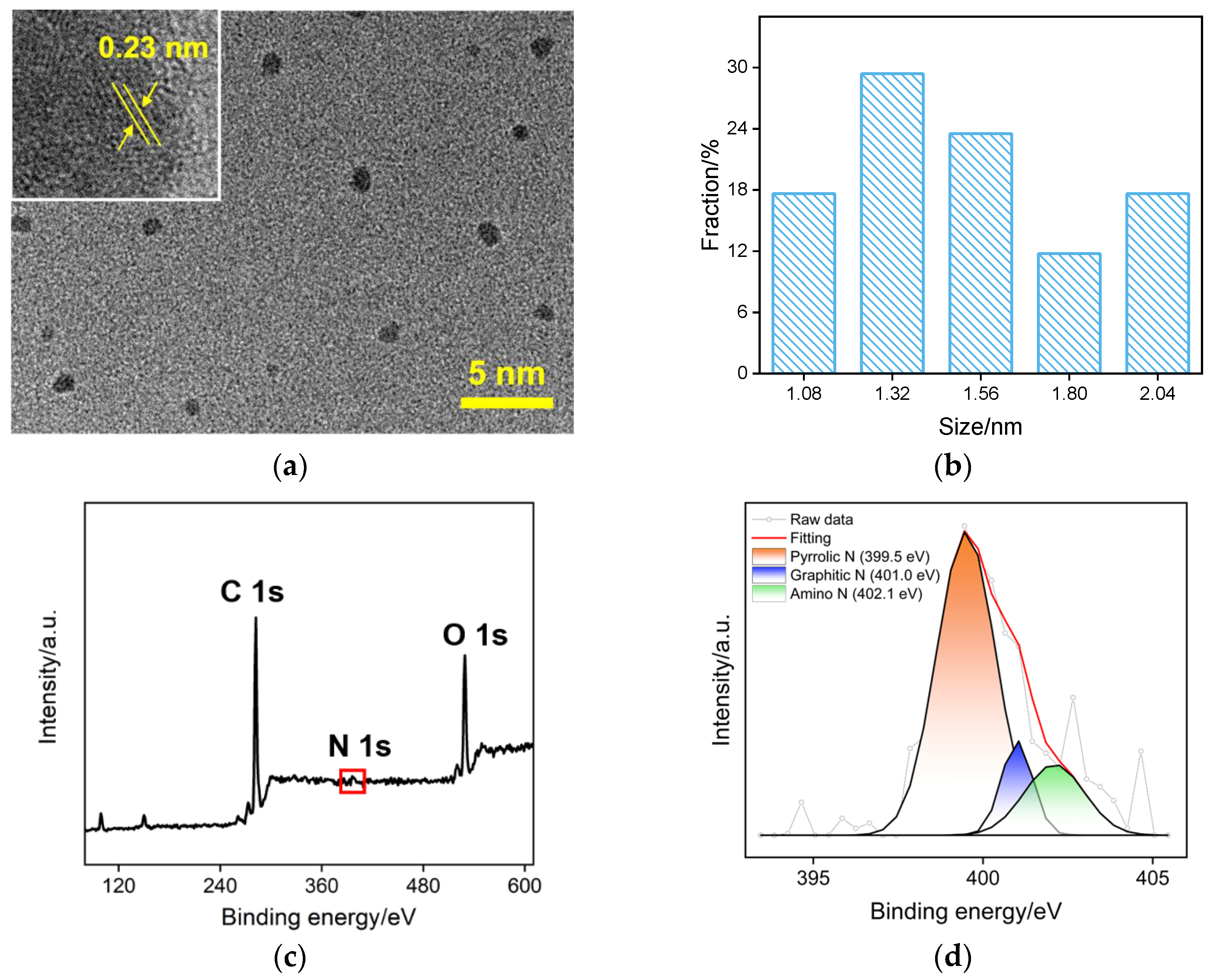 Molecules 28 06443 g001