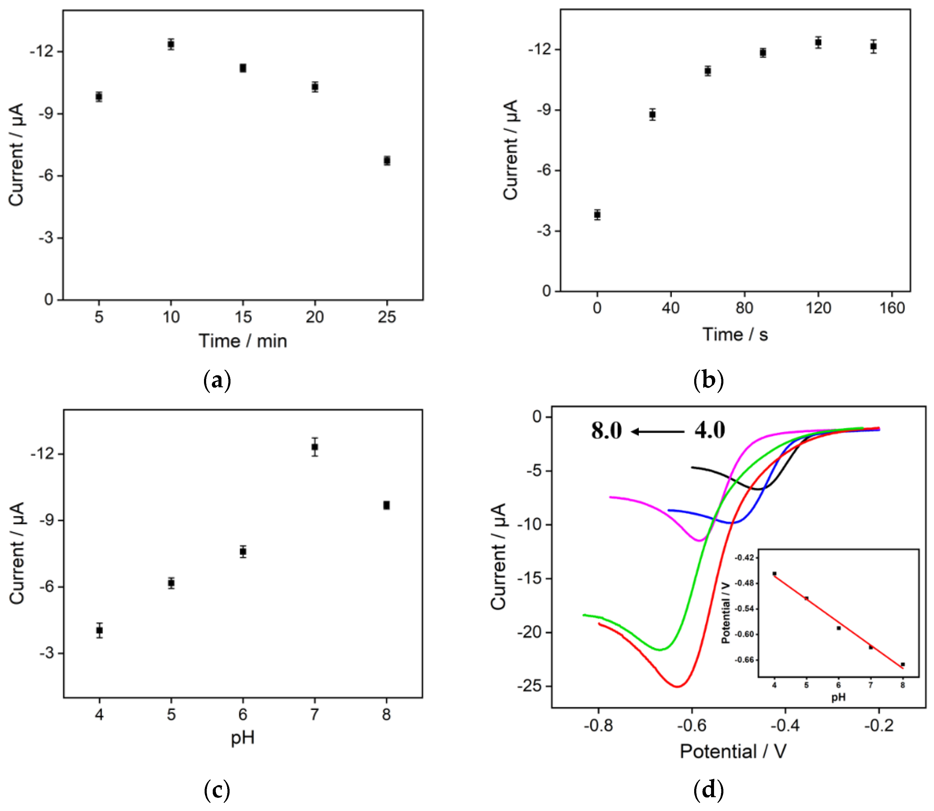 Molecules 28 06443 g005