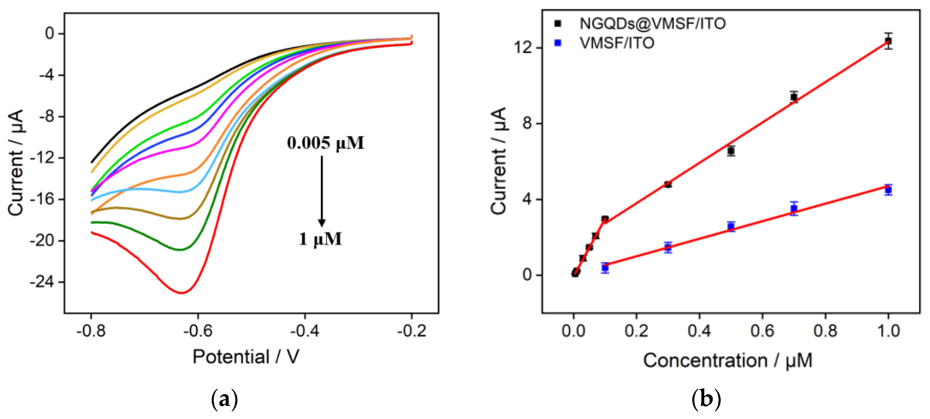 Molecules 28 06443 g006
