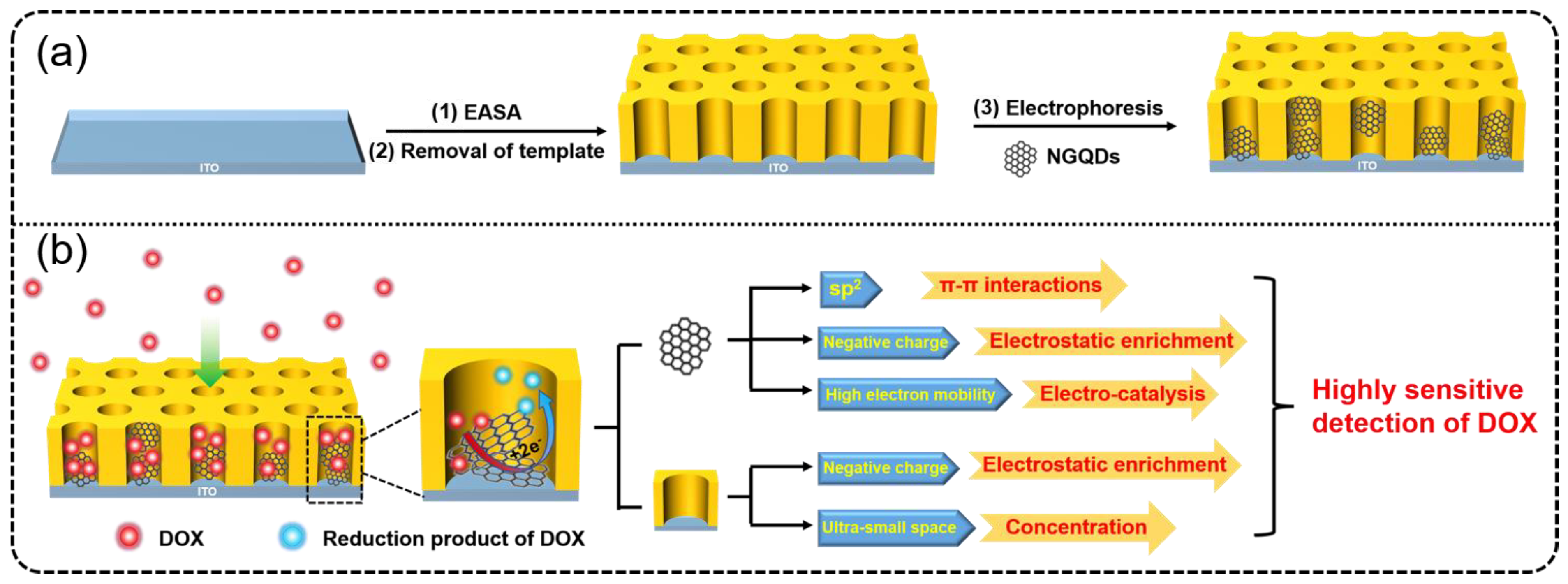 Molecules 28 06443 sch001