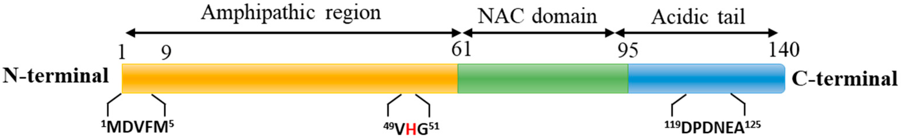 Molecules 28 06446 g001