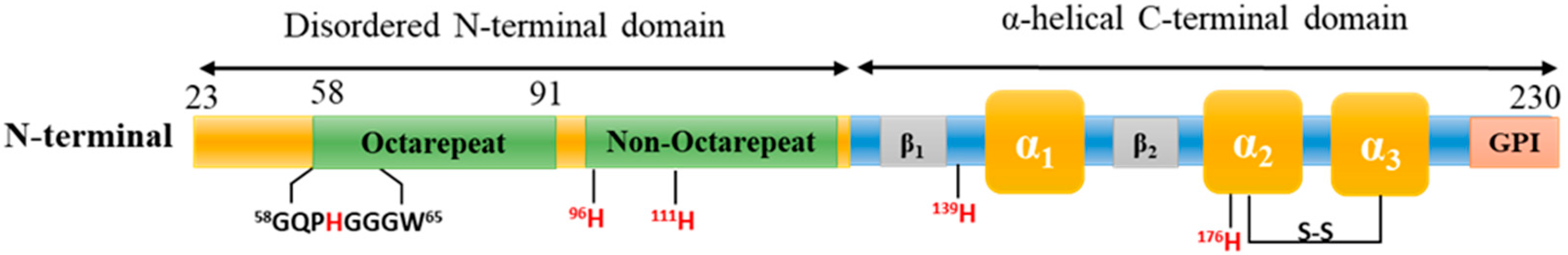 Molecules 28 06446 g002