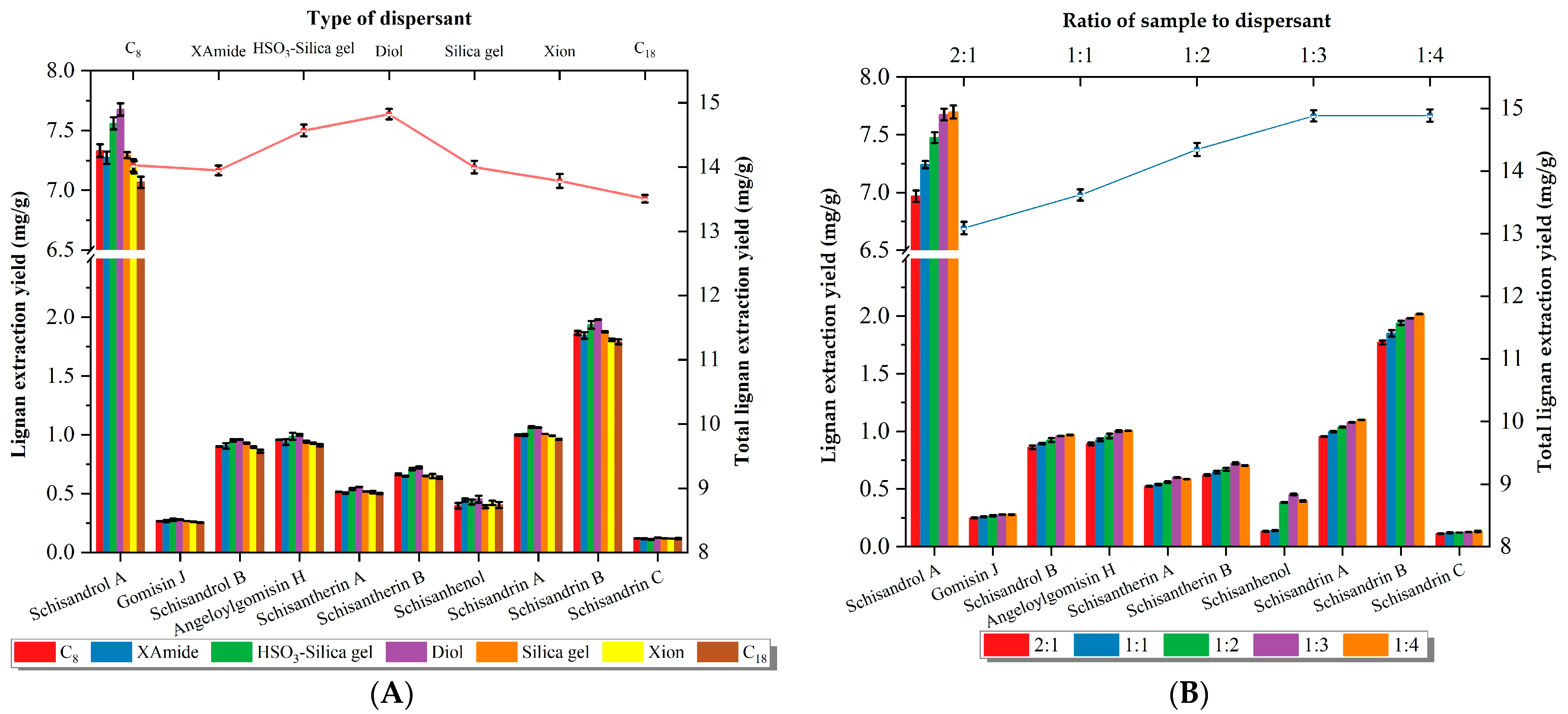Molecules 28 06448 g001a