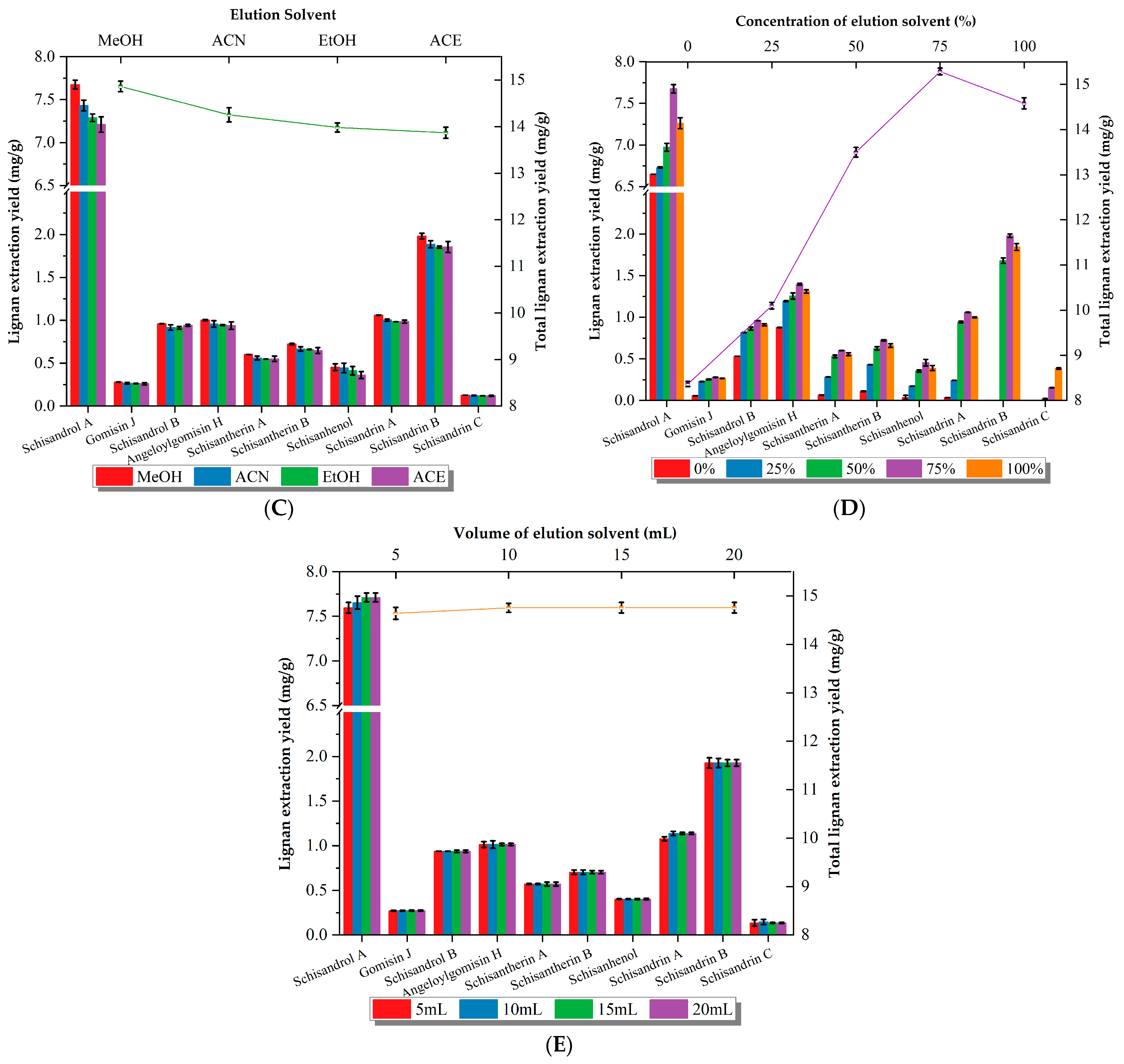 Molecules 28 06448 g001b