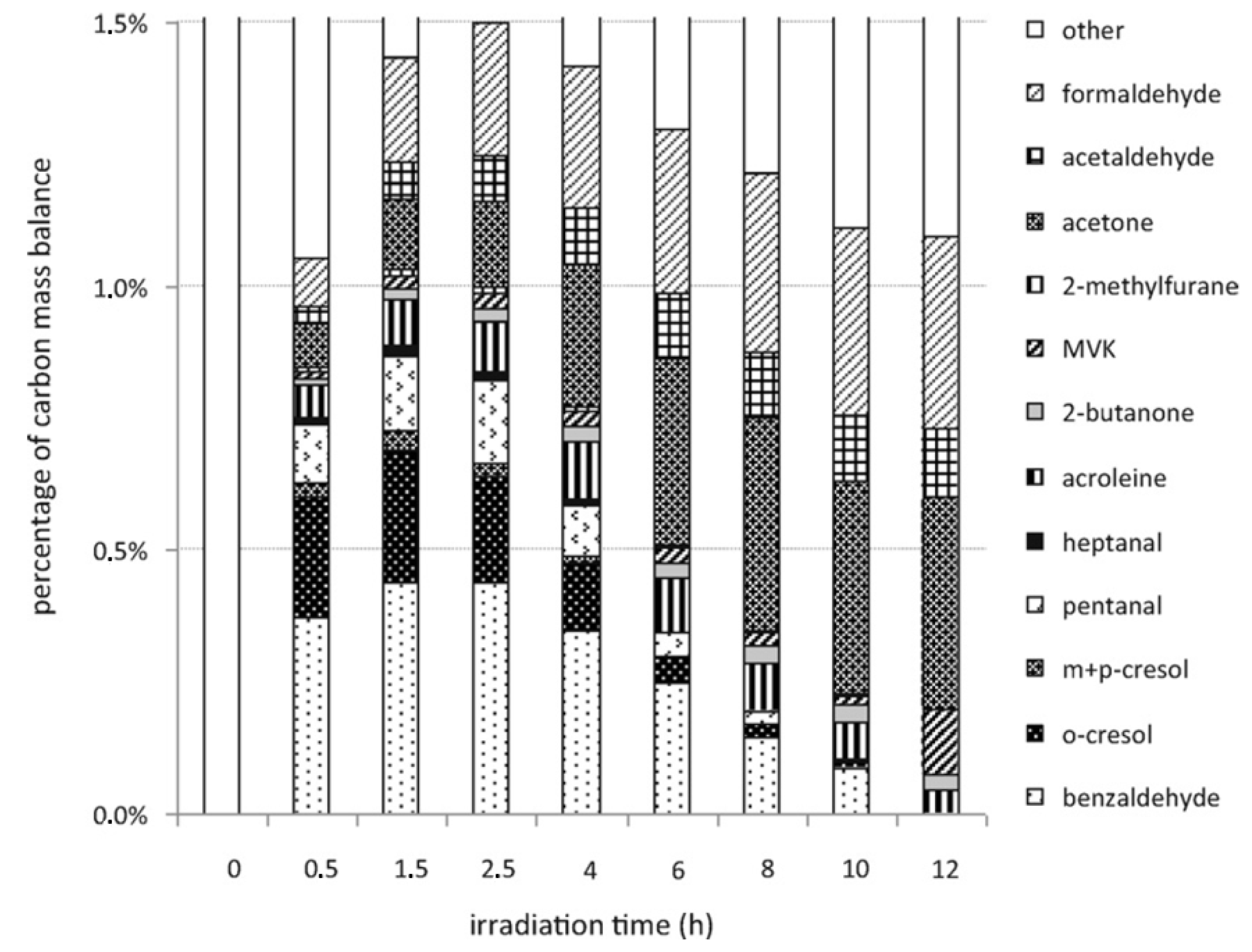 Molecules 28 06451 g002