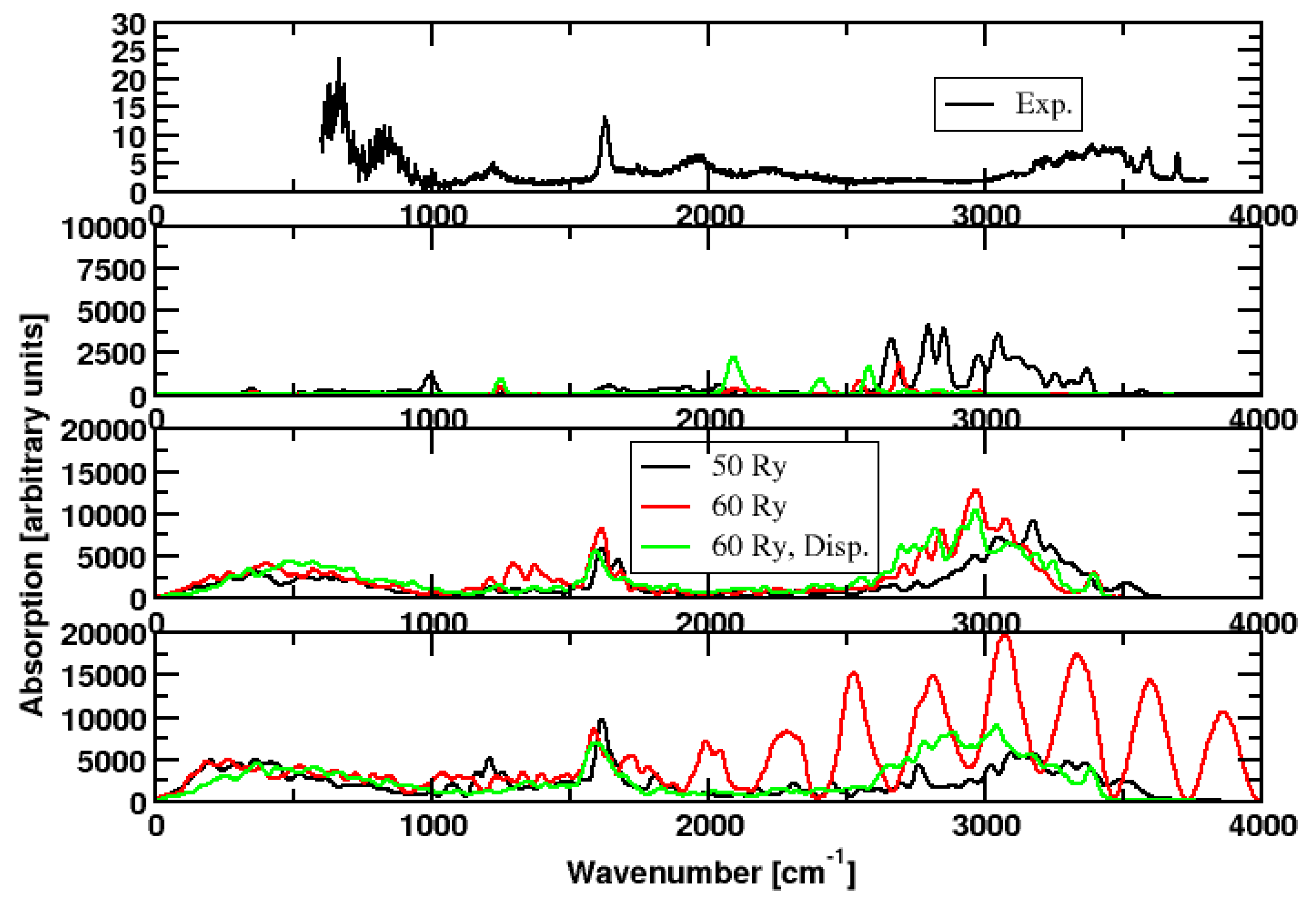 Molecules 28 06454 g003