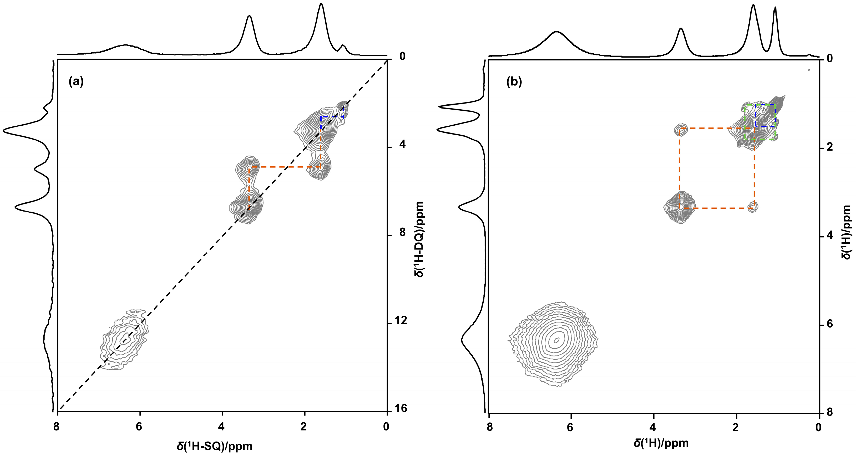 Molecules 28 06456 g003 Molecules 28 06456 g003