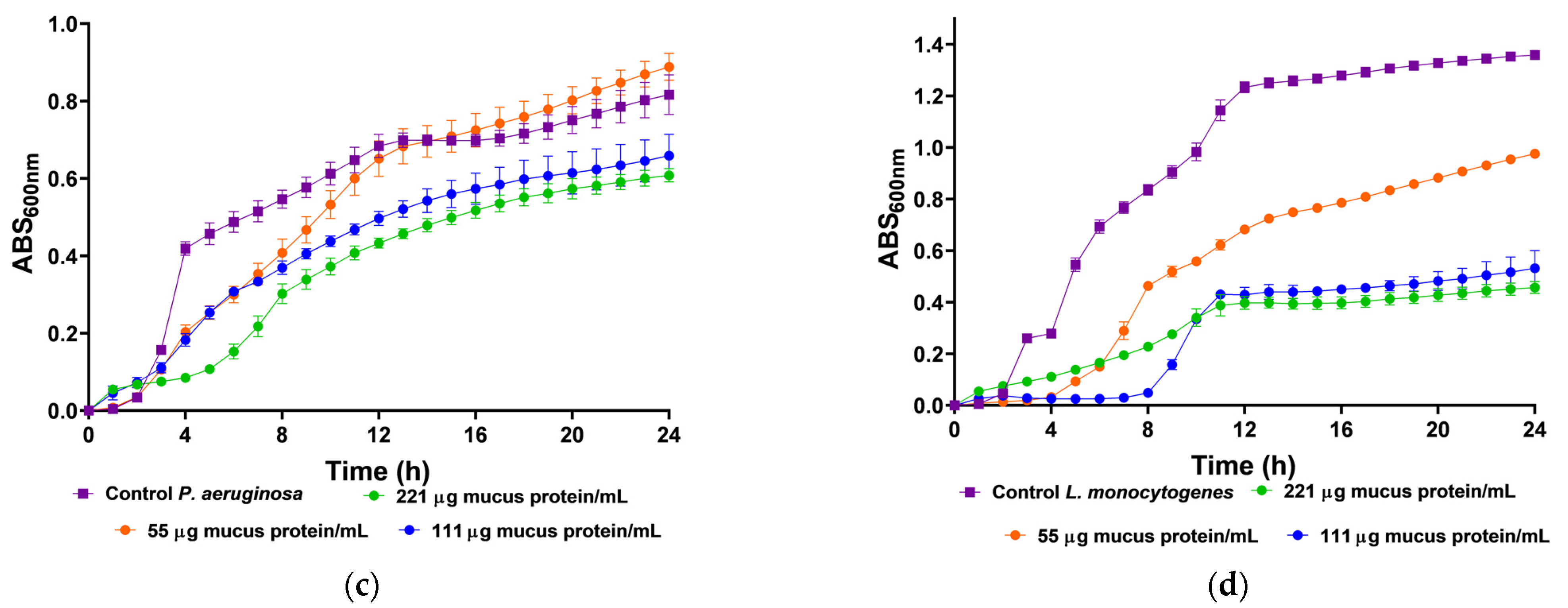 Molecules 28 06458 g002b