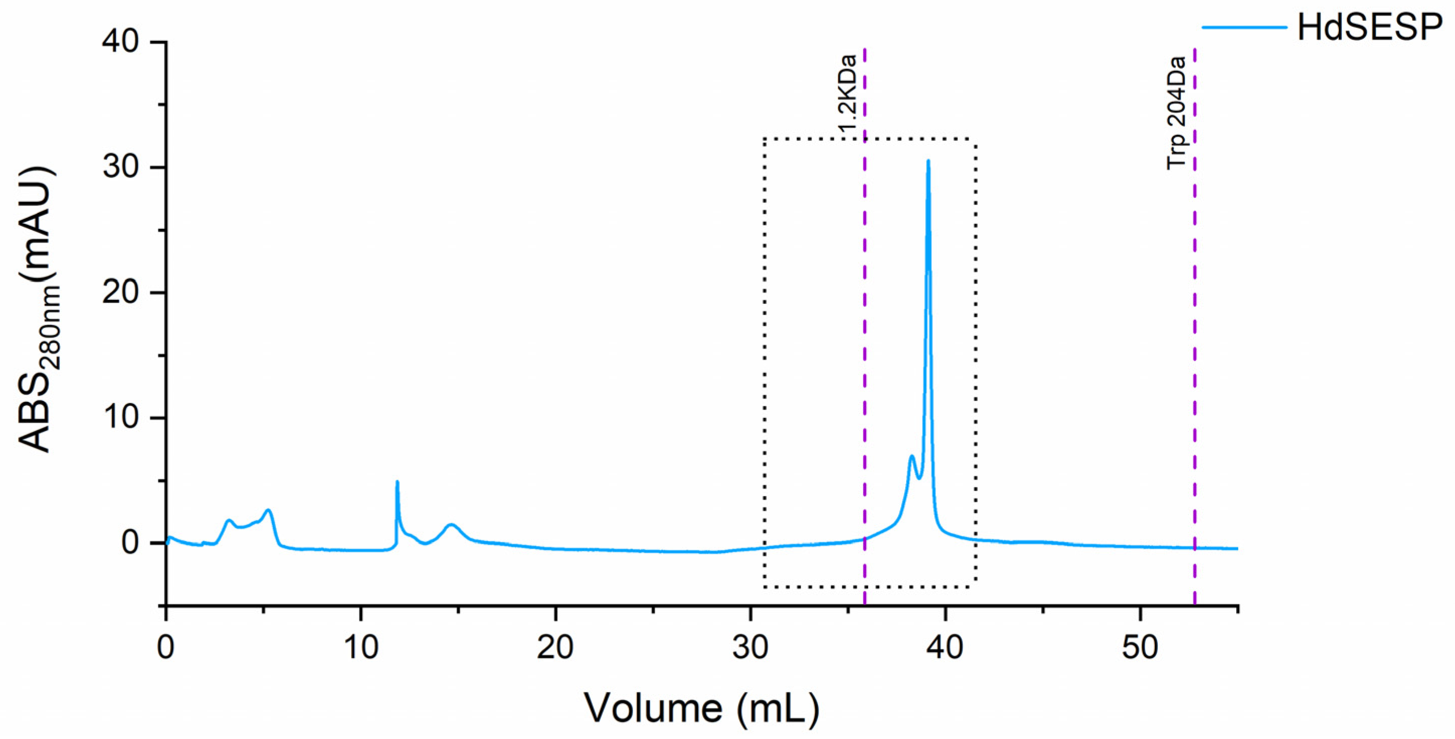 Molecules 28 06458 g003