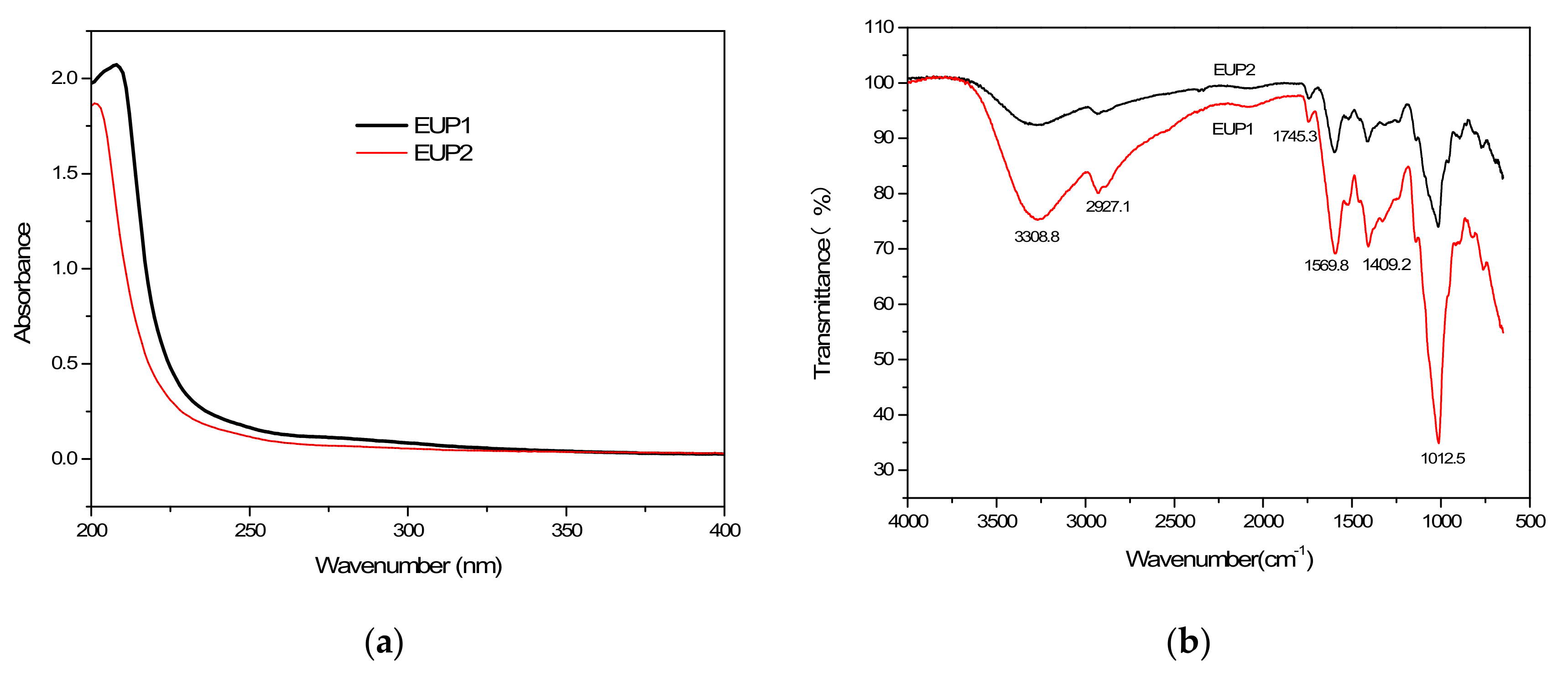 Molecules 28 06468 g002