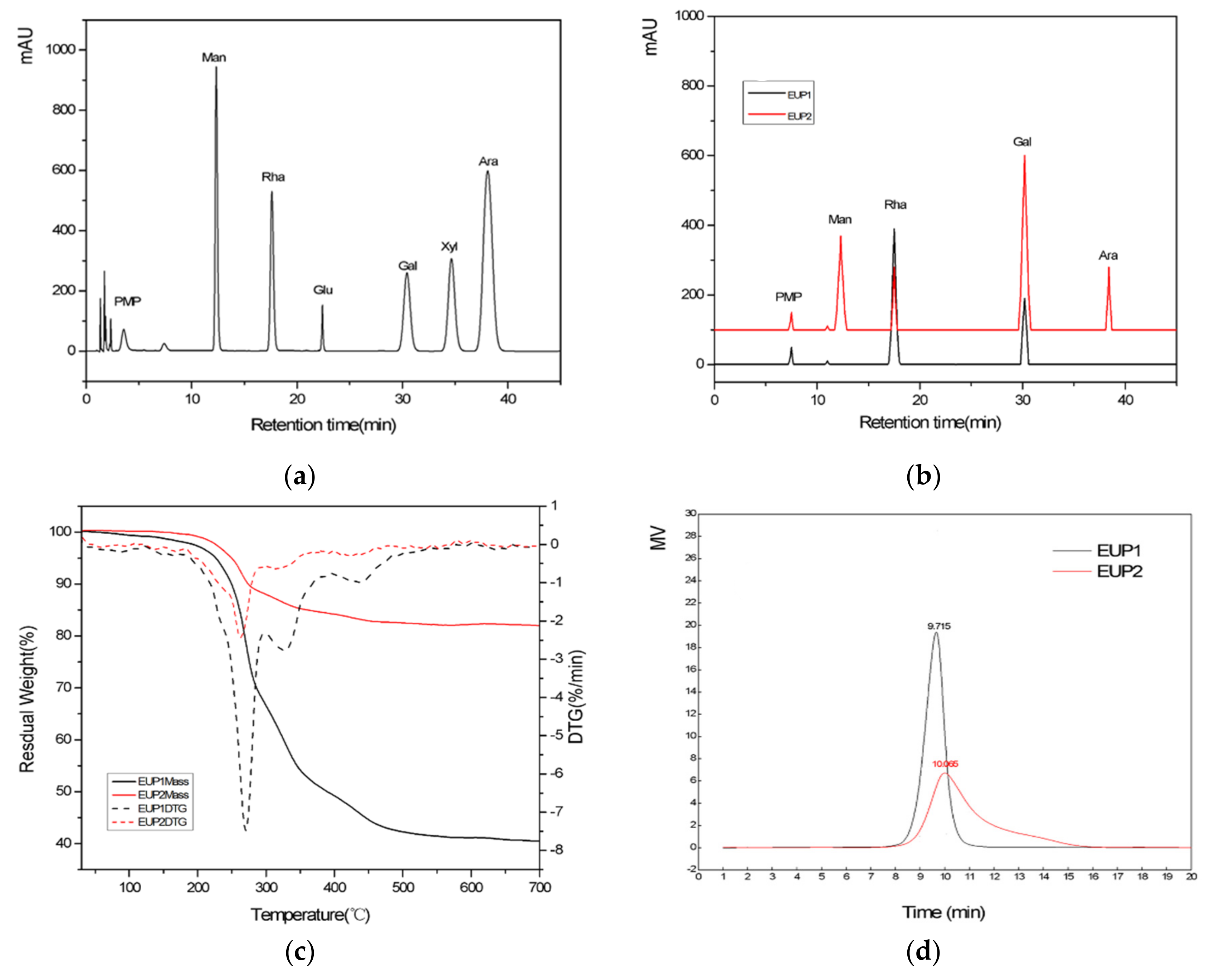 Molecules 28 06468 g003