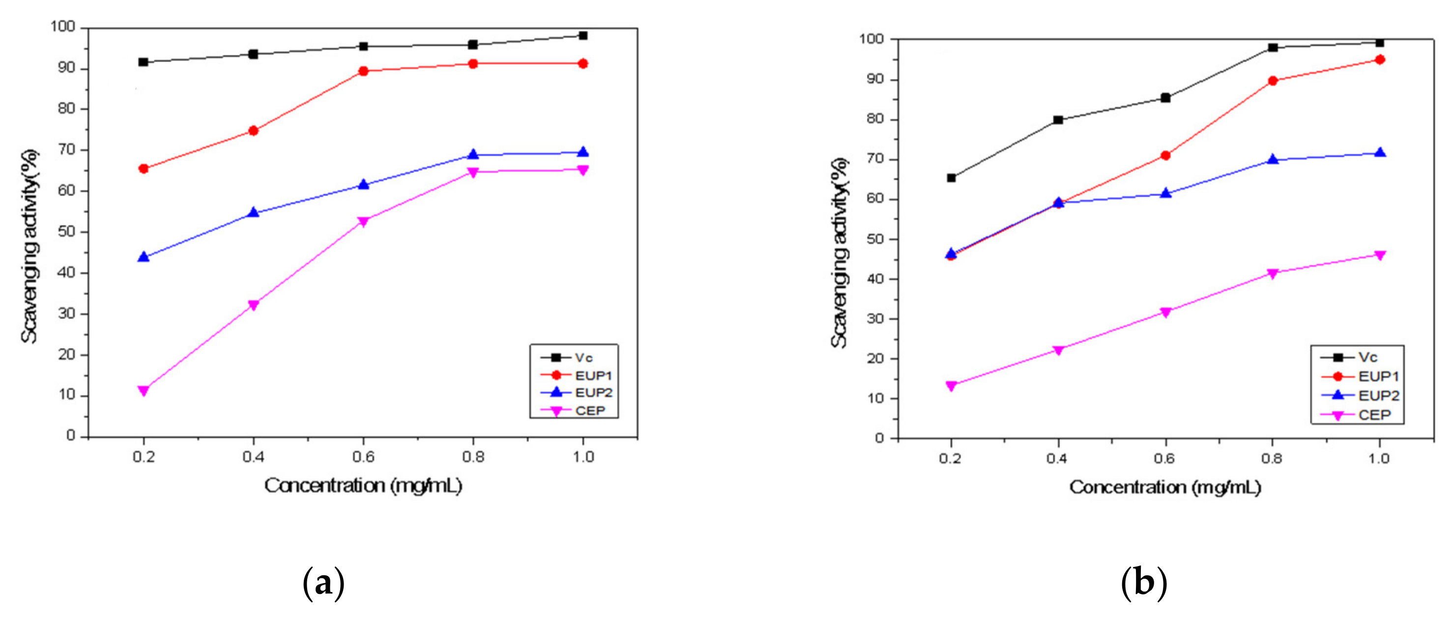 Molecules 28 06468 g005a