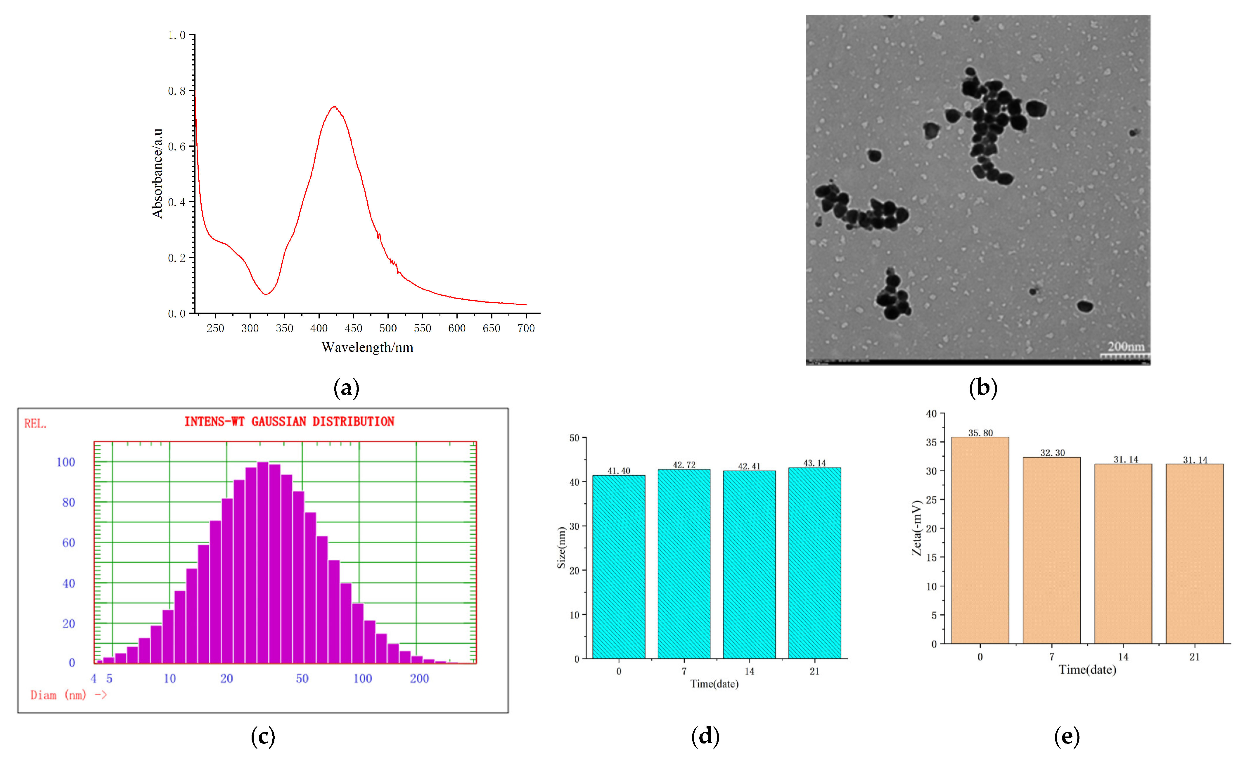 Molecules 28 06473 g001
