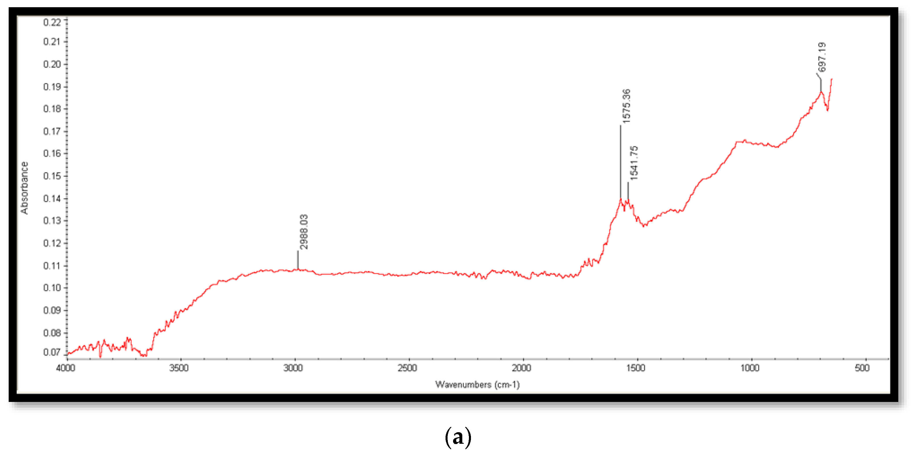 Molecules 28 06474 g003a
