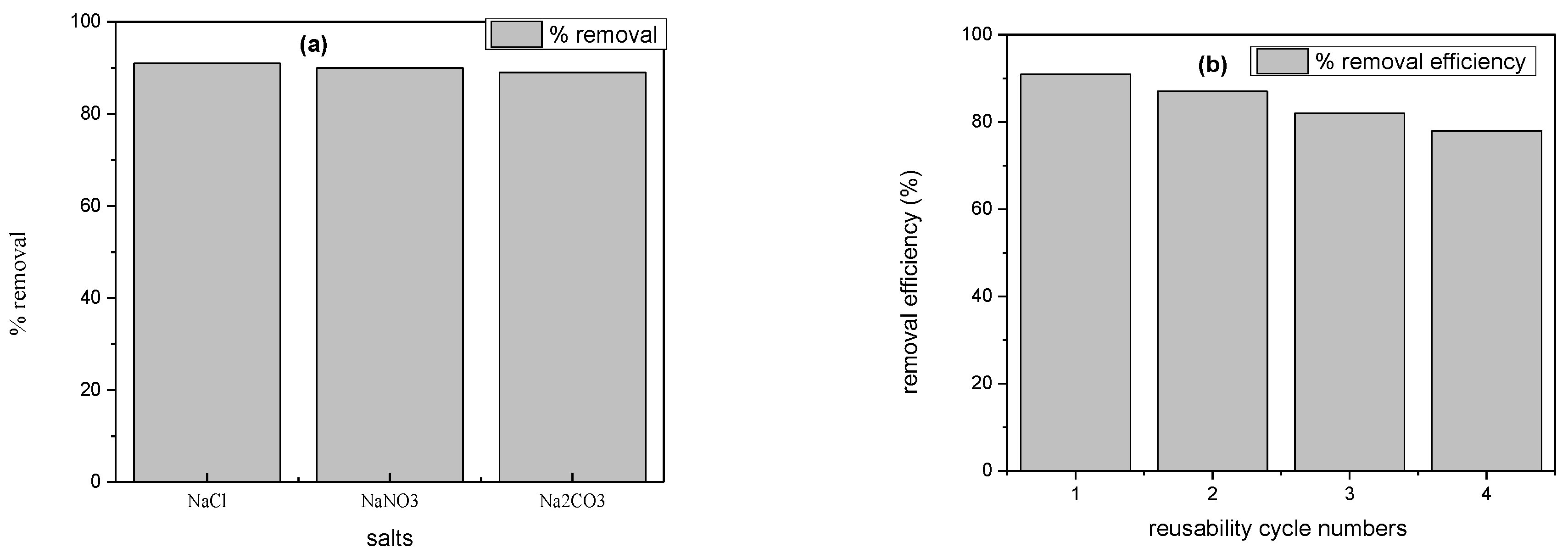 Molecules 28 06474 g010a