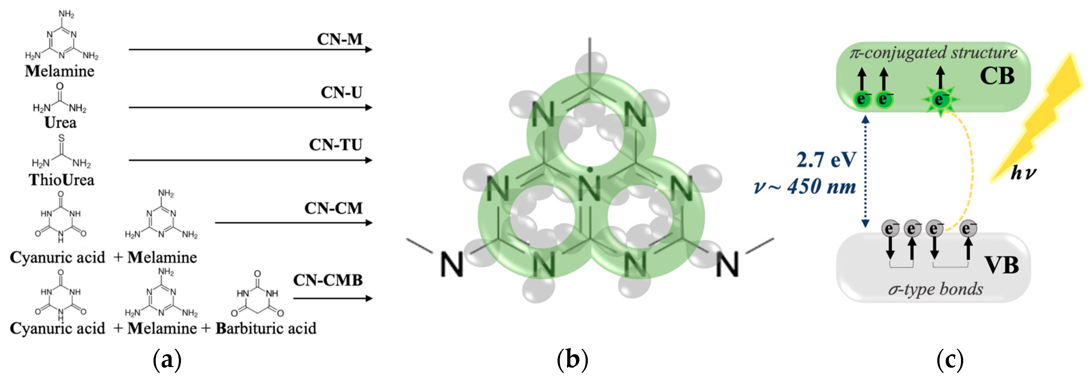Molecules 28 06475 g001