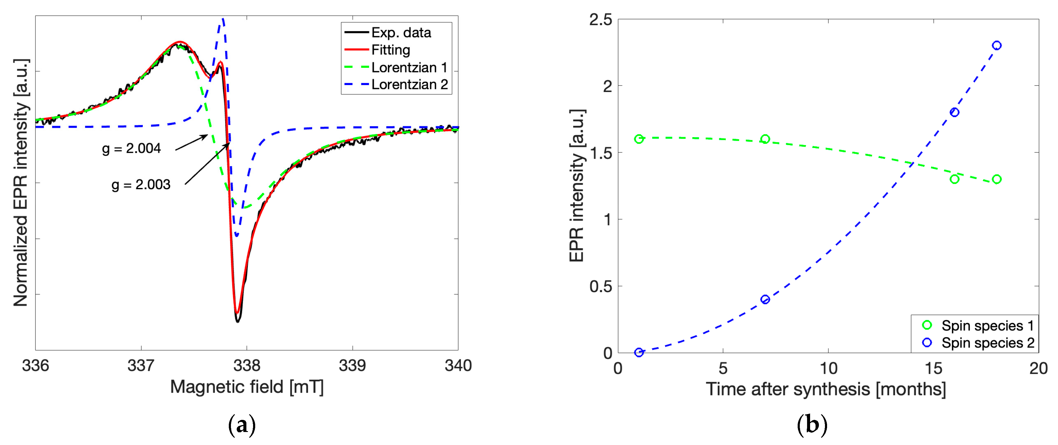 Molecules 28 06475 g003