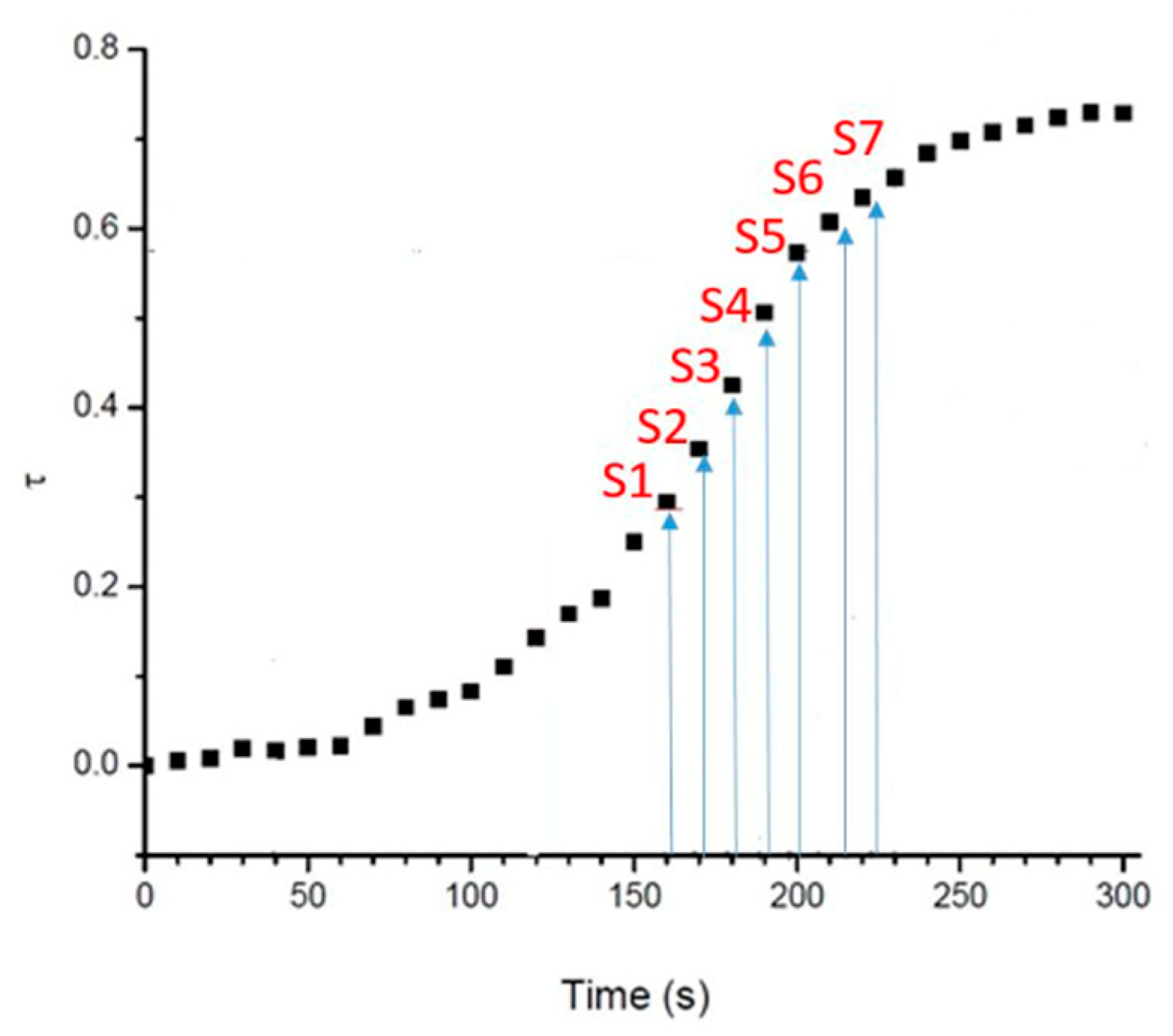 Molecules 28 06476 g007