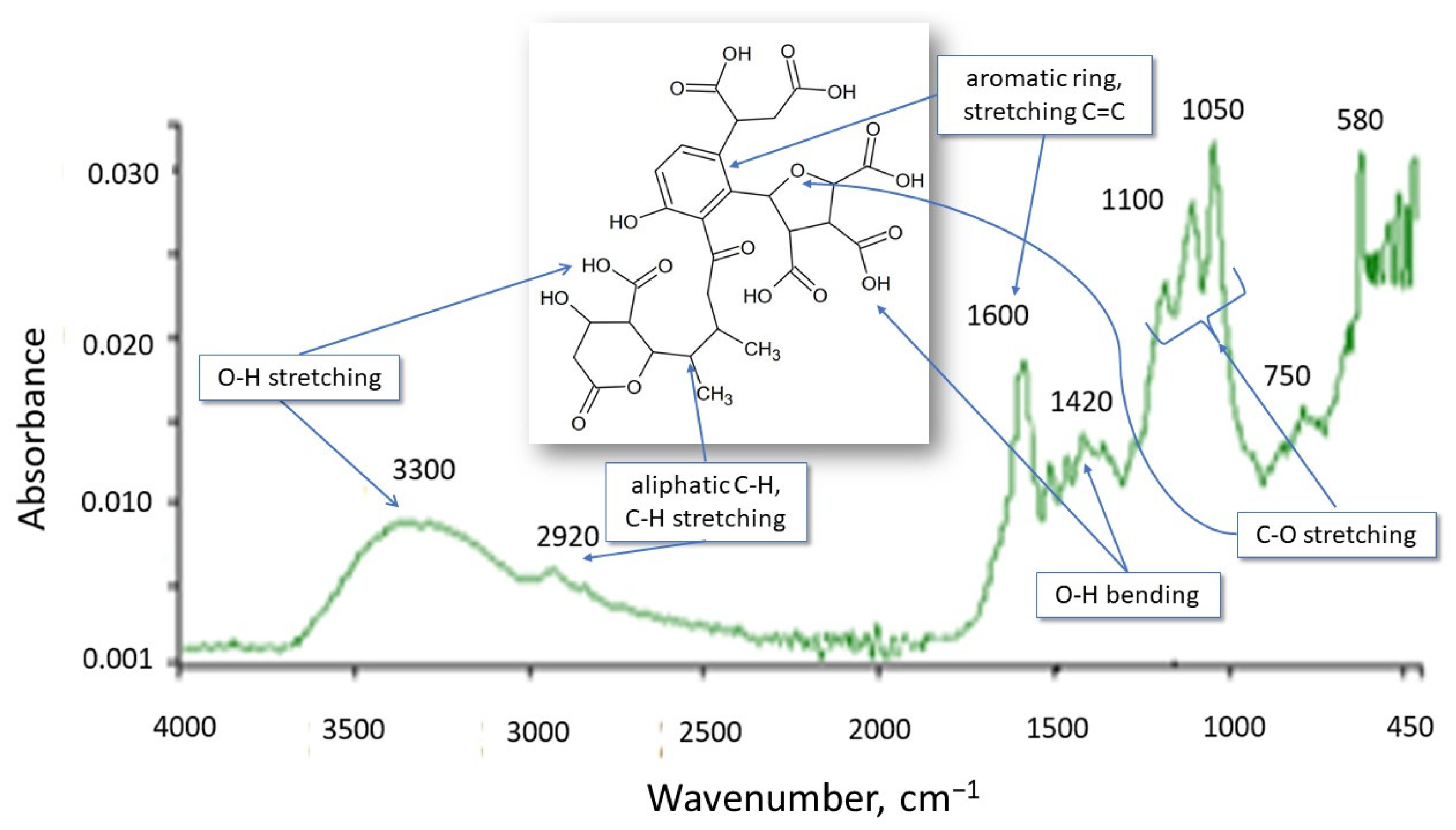 Molecules 28 06483 g002 Molecules 28 06483 g002