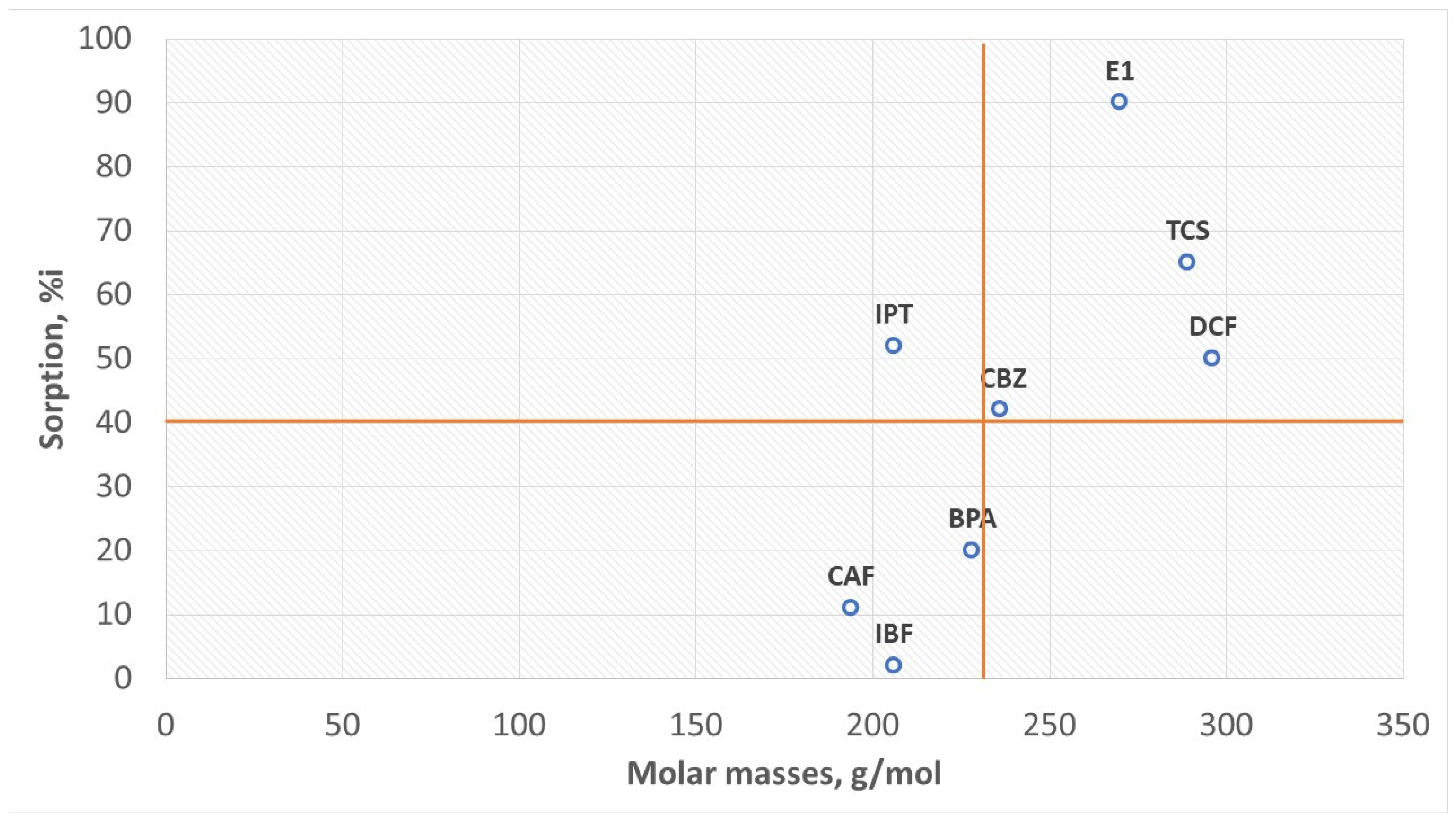 Molecules 28 06483 g005 Molecules 28 06483 g005