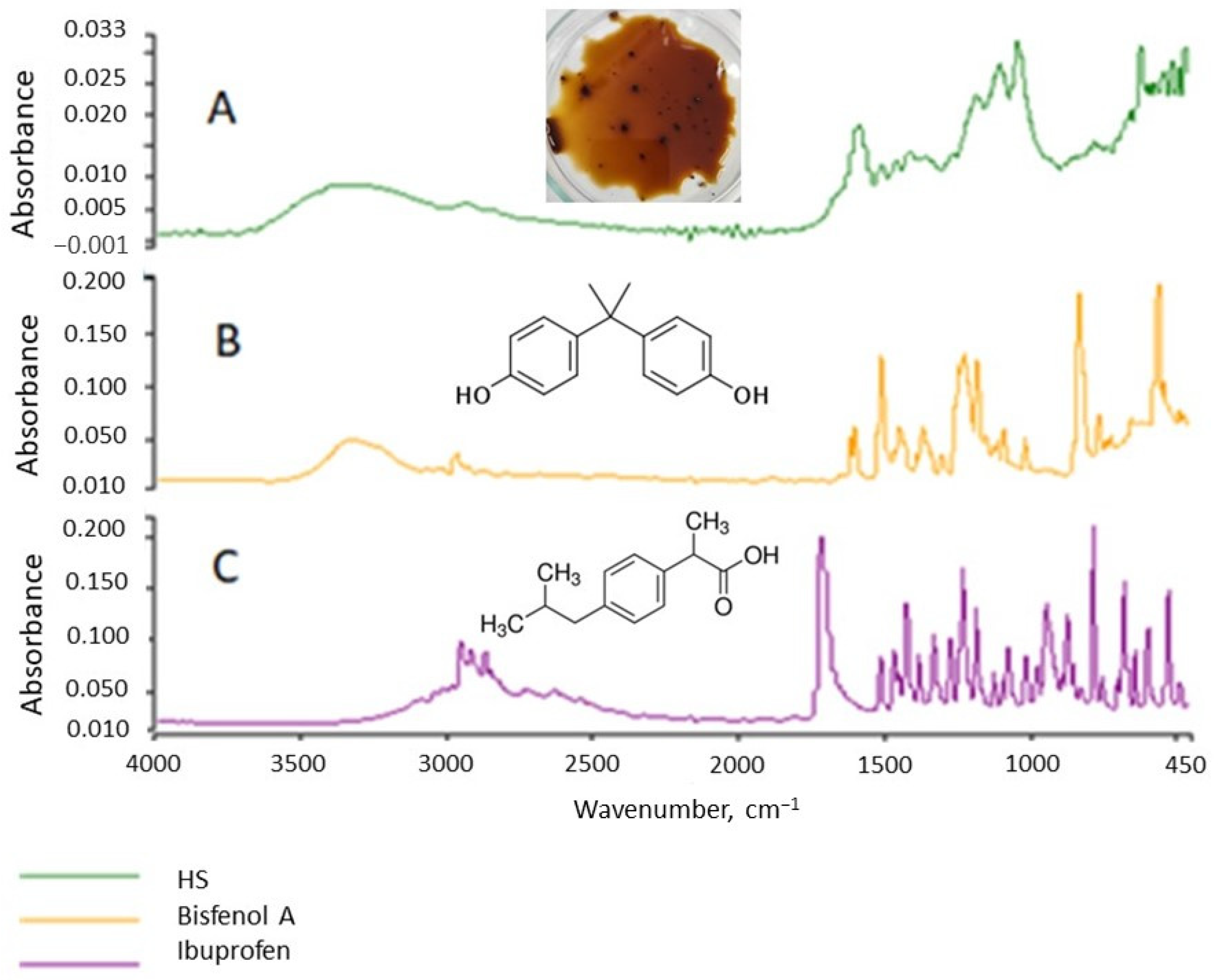 Molecules 28 06483 g008 Molecules 28 06483 g008