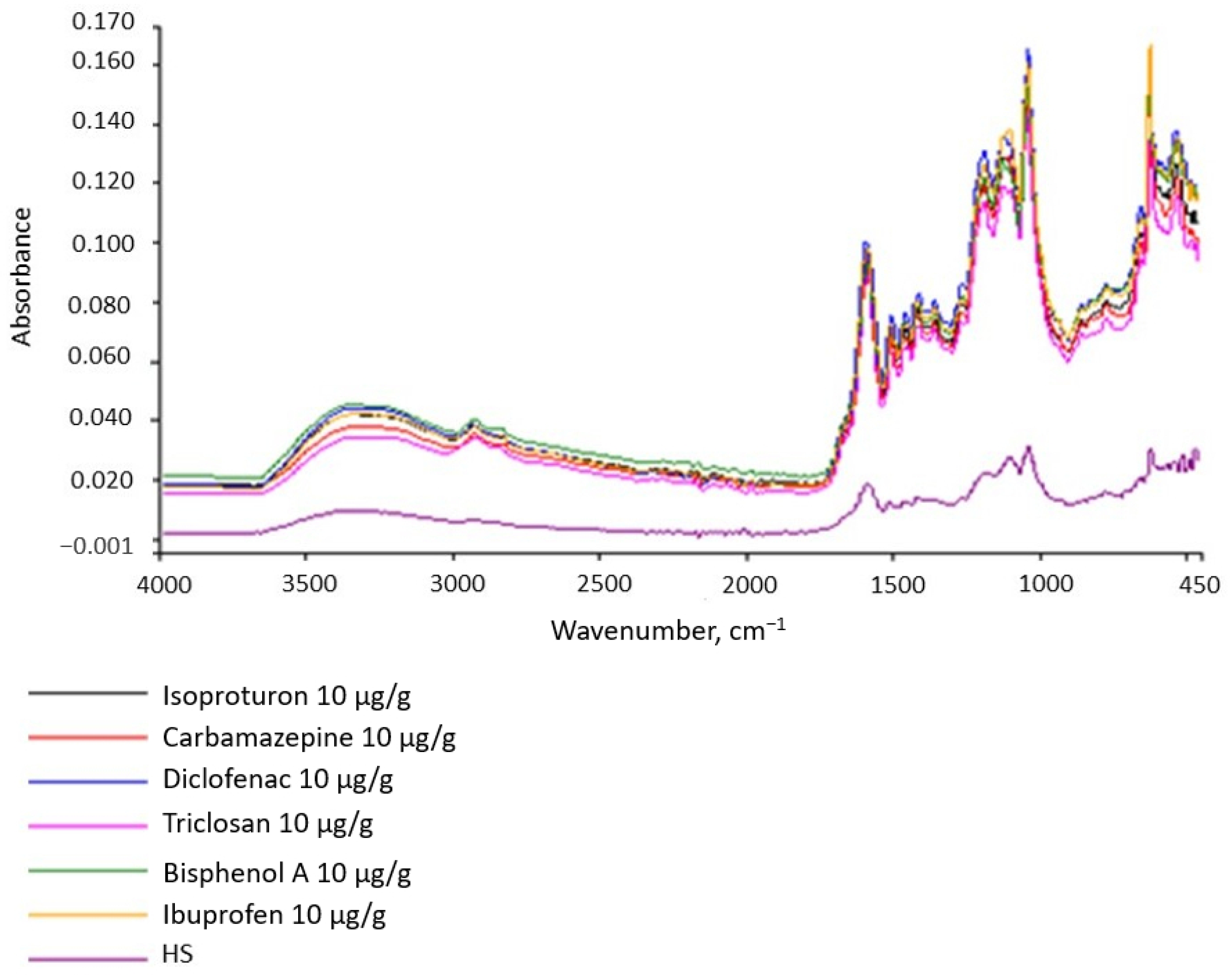 Molecules 28 06483 g009 Molecules 28 06483 g009