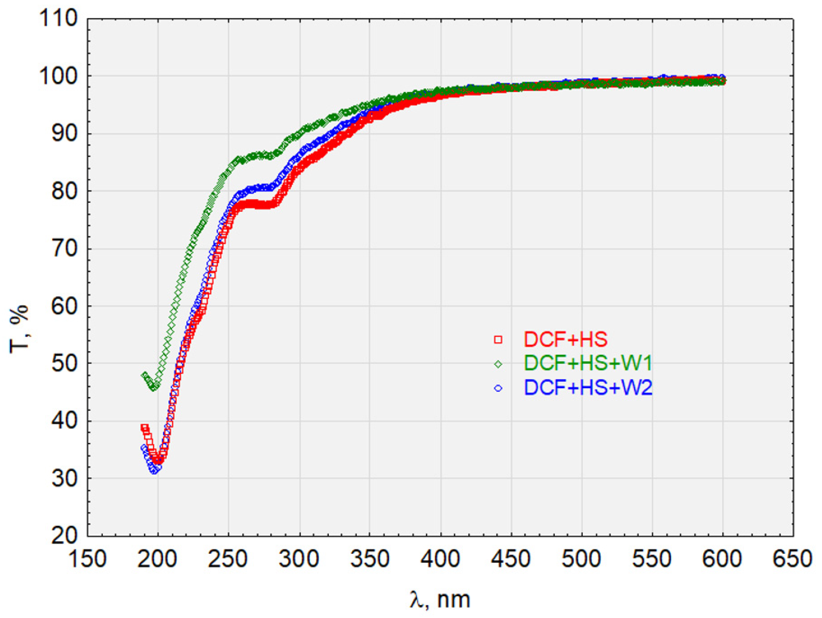 Molecules 28 06483 g012 Molecules 28 06483 g012