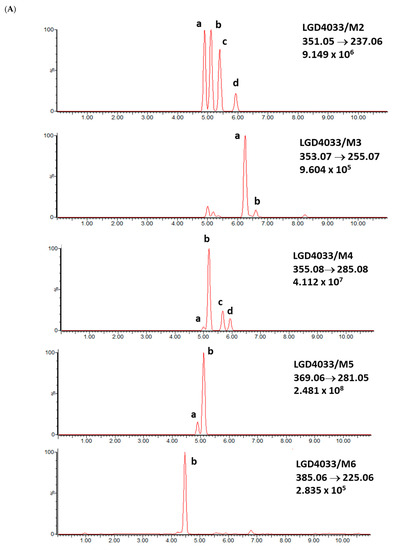 Molecules 28 06486 g002a