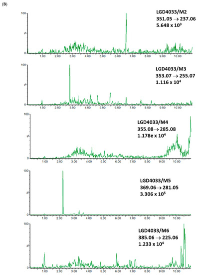 Molecules 28 06486 g002b