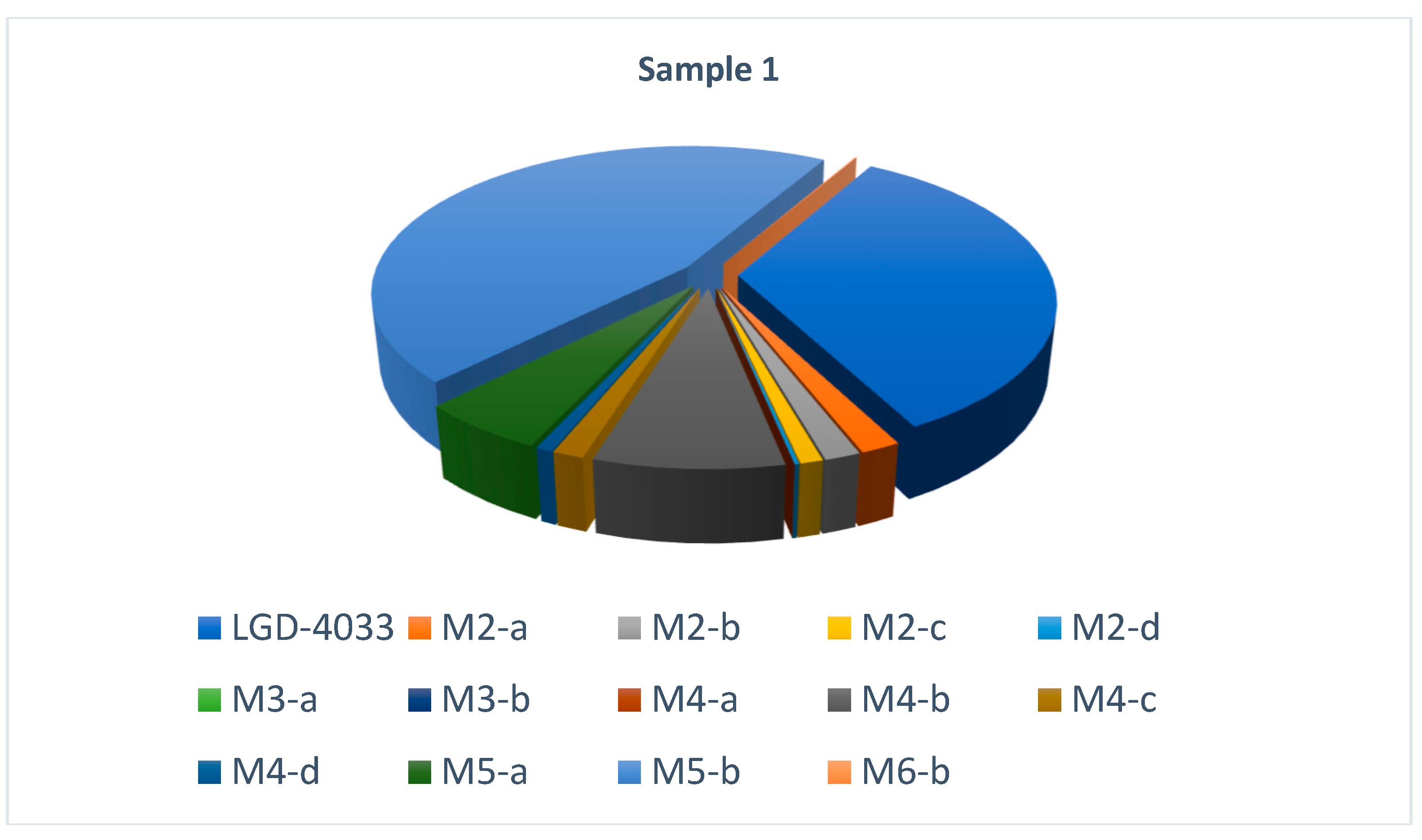 Molecules 28 06486 g003a