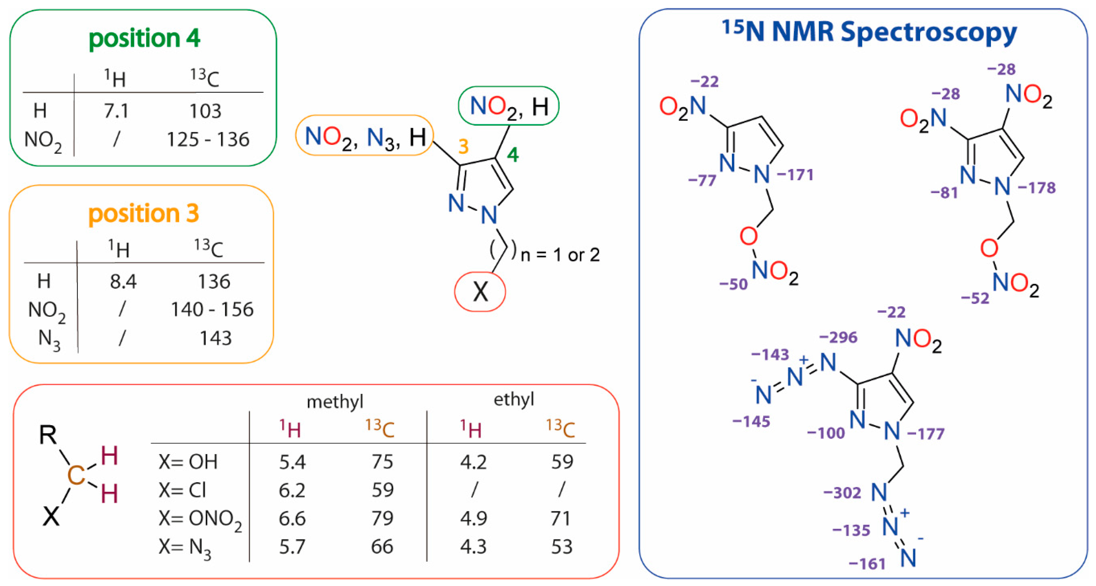 Molecules 28 06489 g004