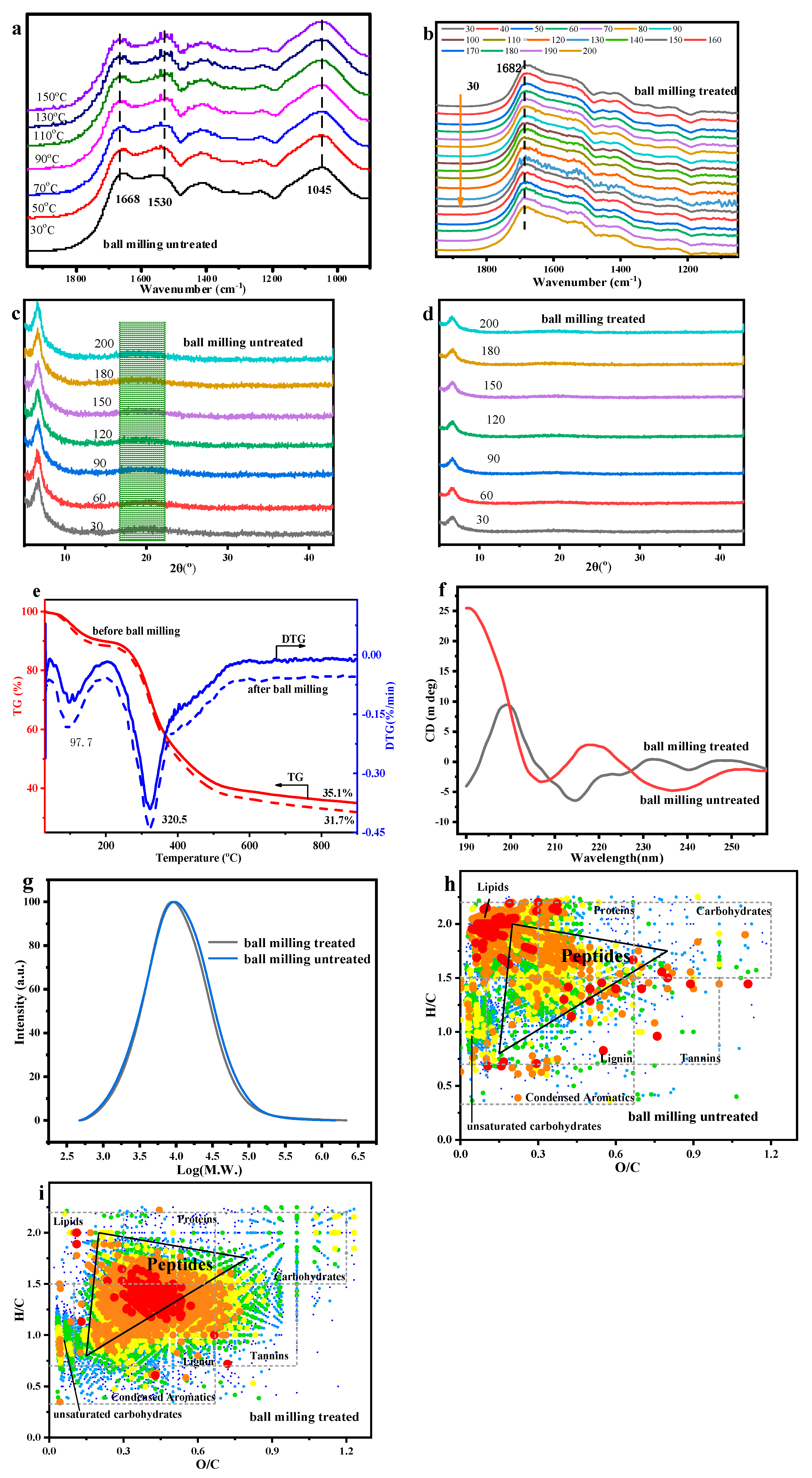 Molecules 28 06494 g002 Molecules 28 06494 g002