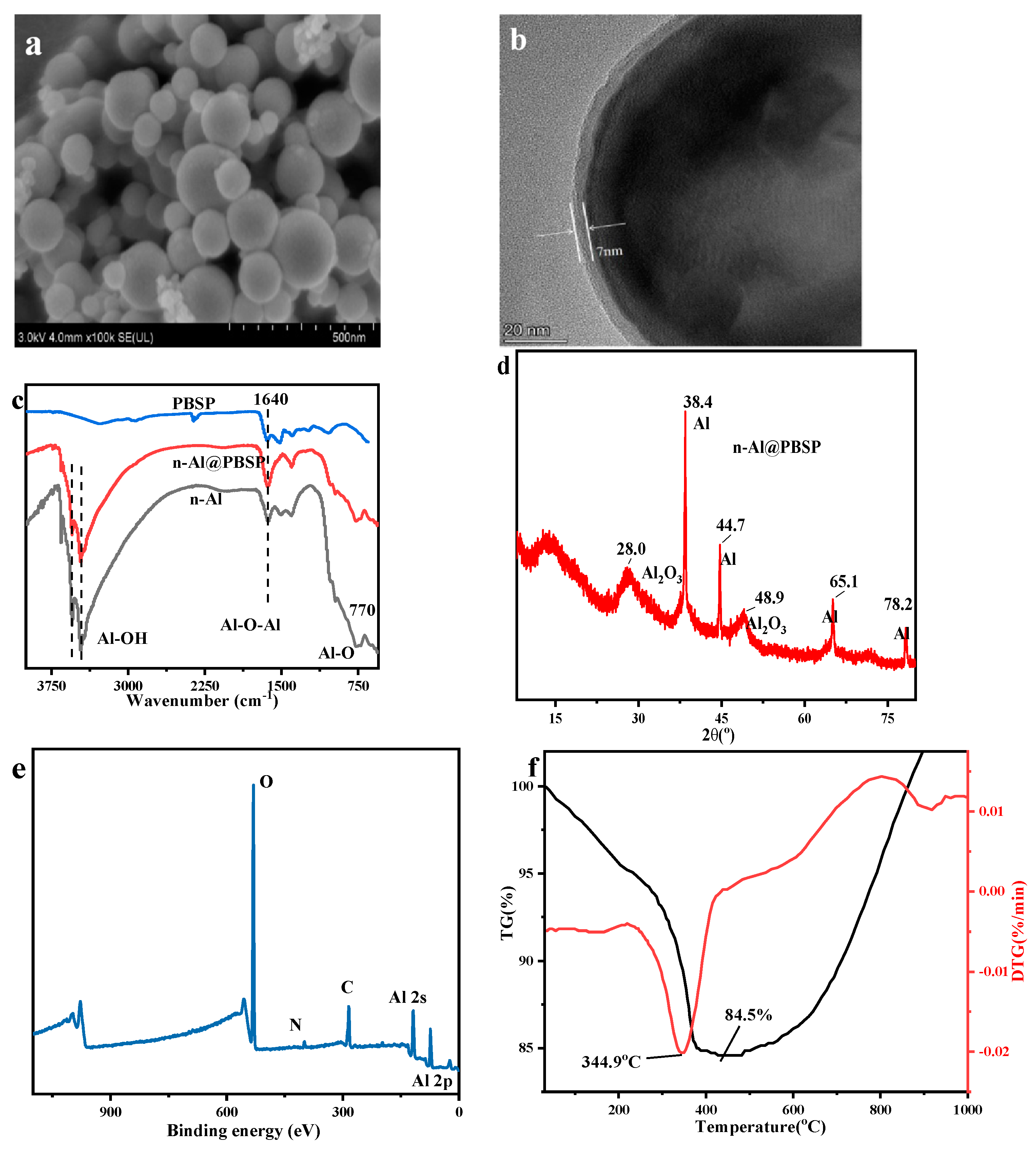 Molecules 28 06494 g004 Molecules 28 06494 g004
