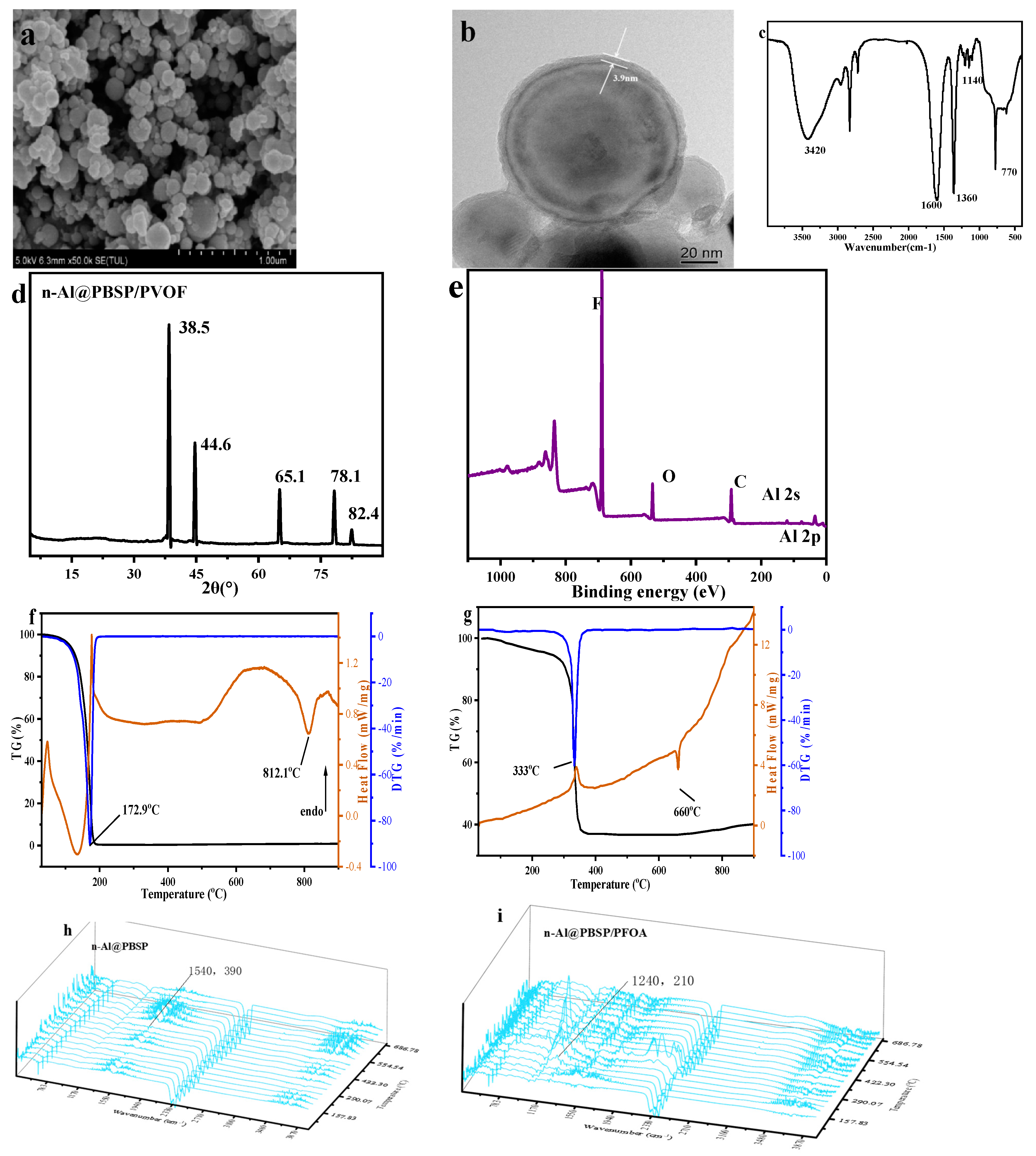 Molecules 28 06494 g005 Molecules 28 06494 g005