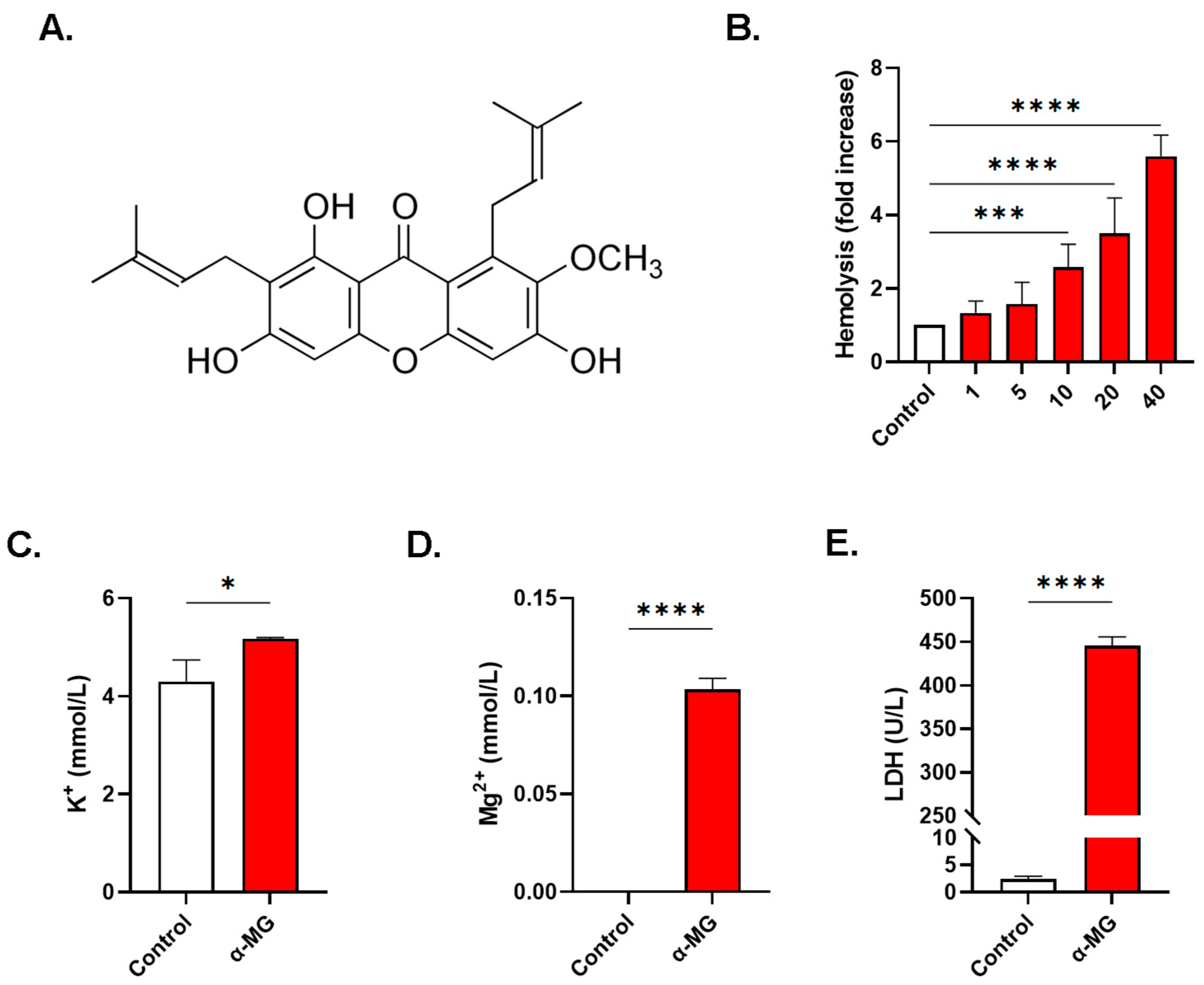 Molecules 28 06495 g001
