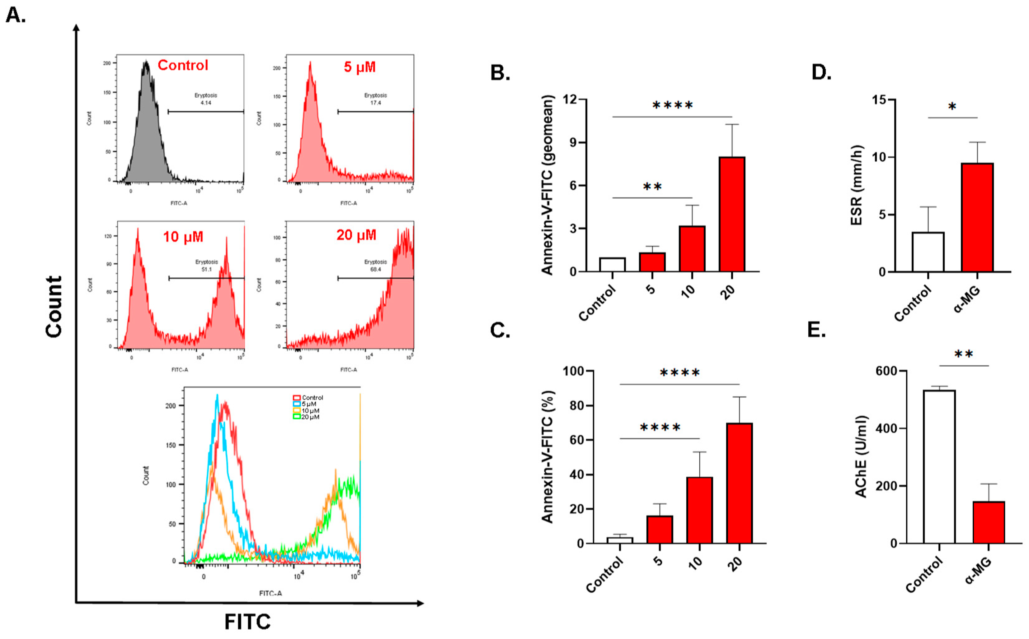 Molecules 28 06495 g003