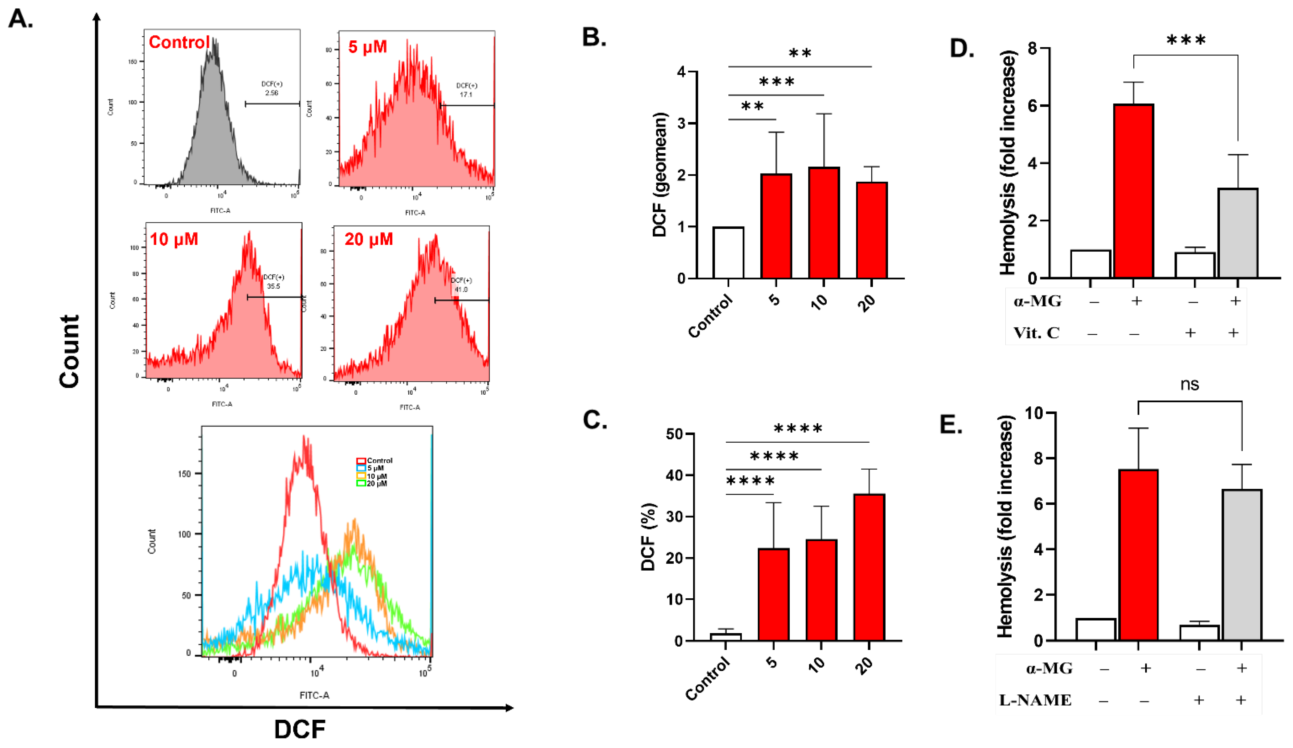 Molecules 28 06495 g006