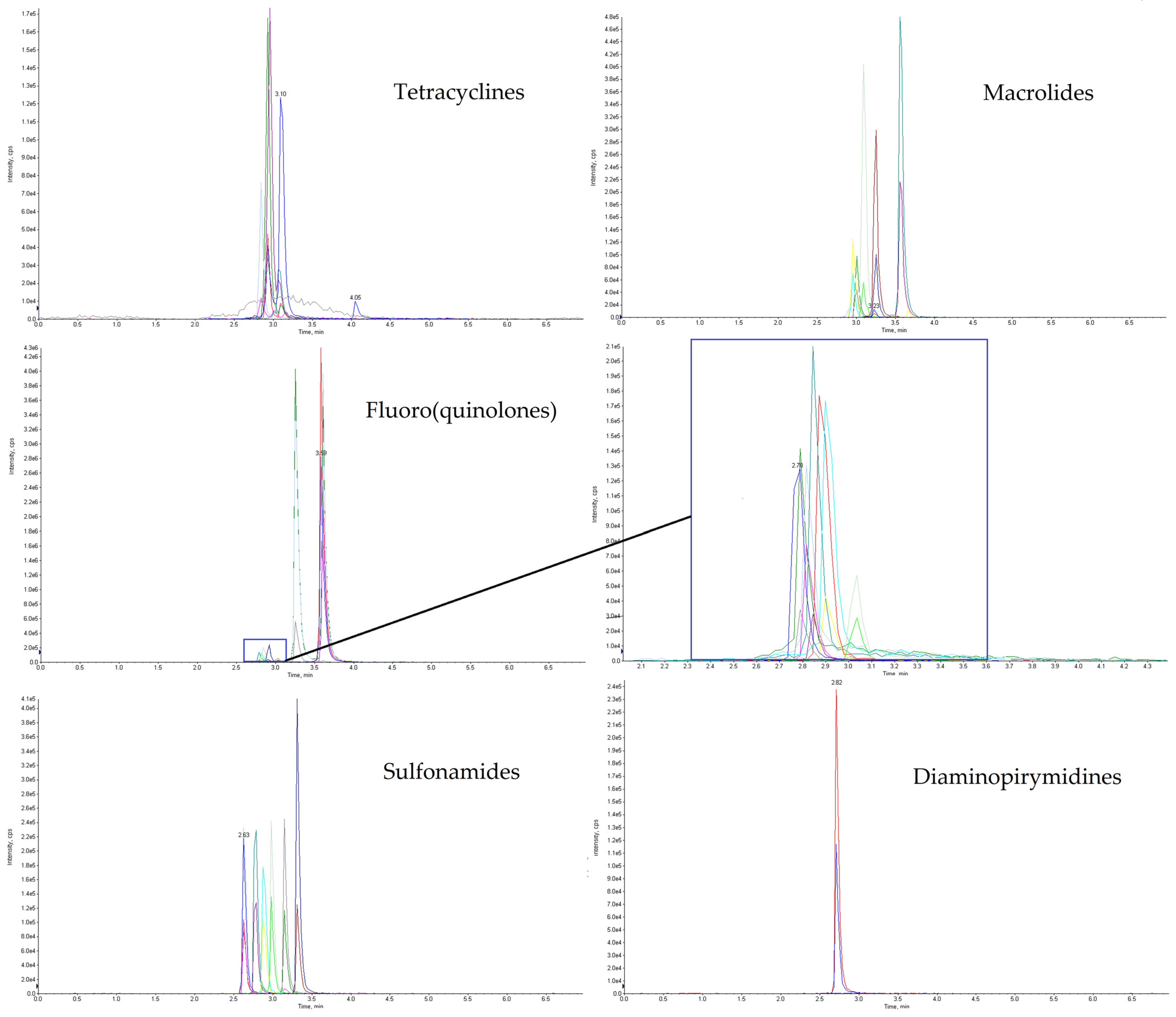 Molecules 28 06496 g001