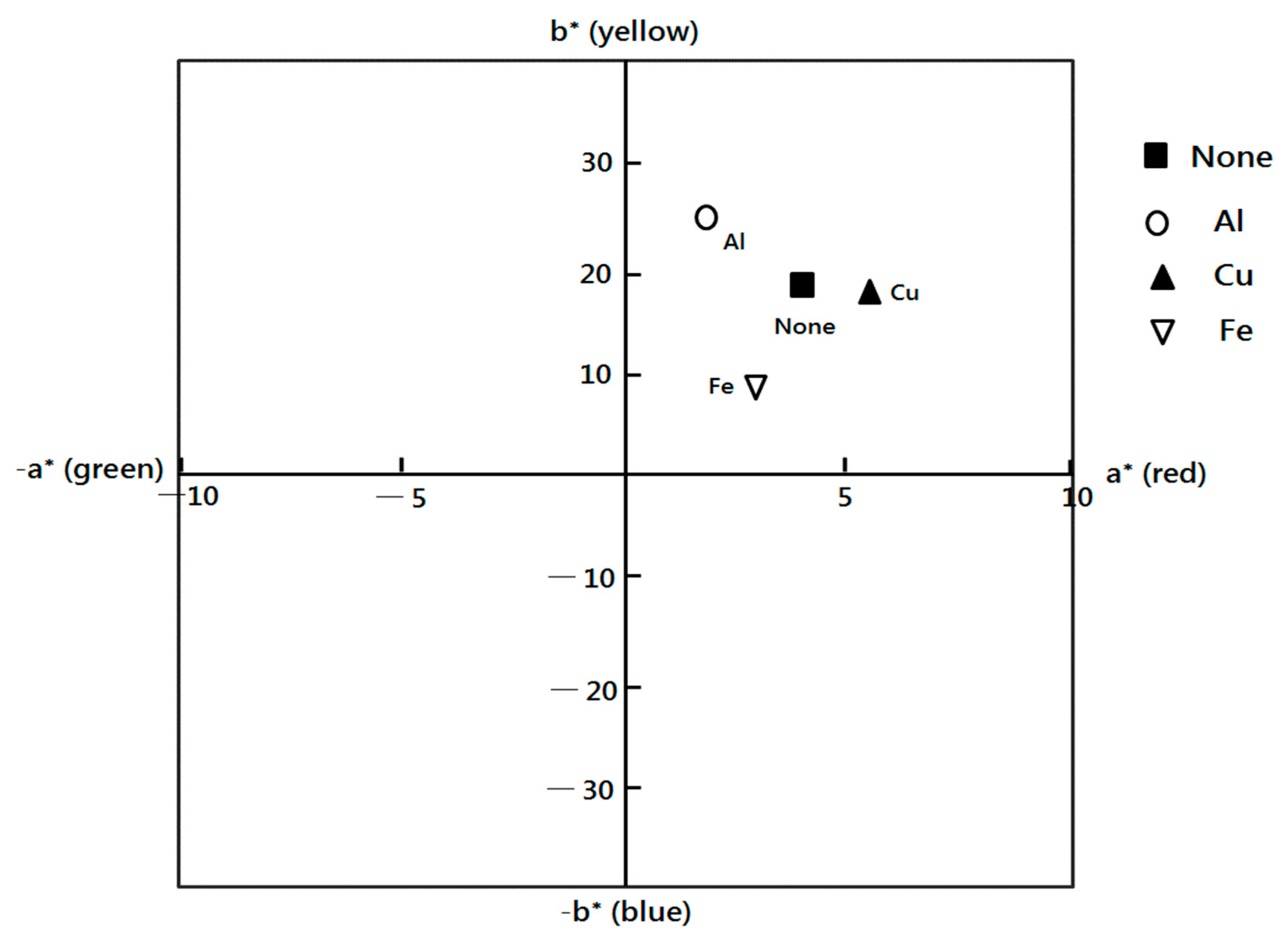 Molecules 28 06497 g001