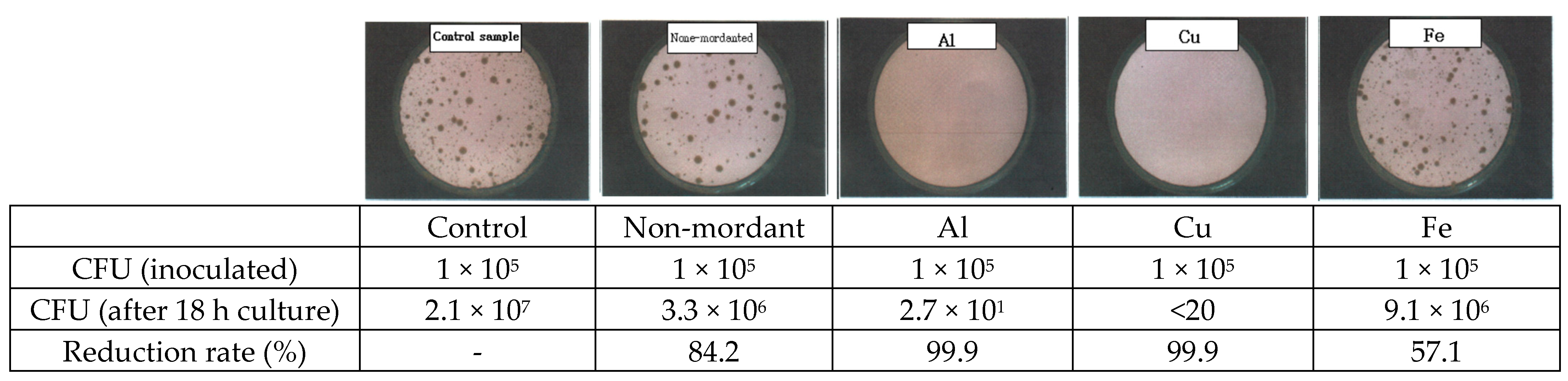 Molecules 28 06497 g003