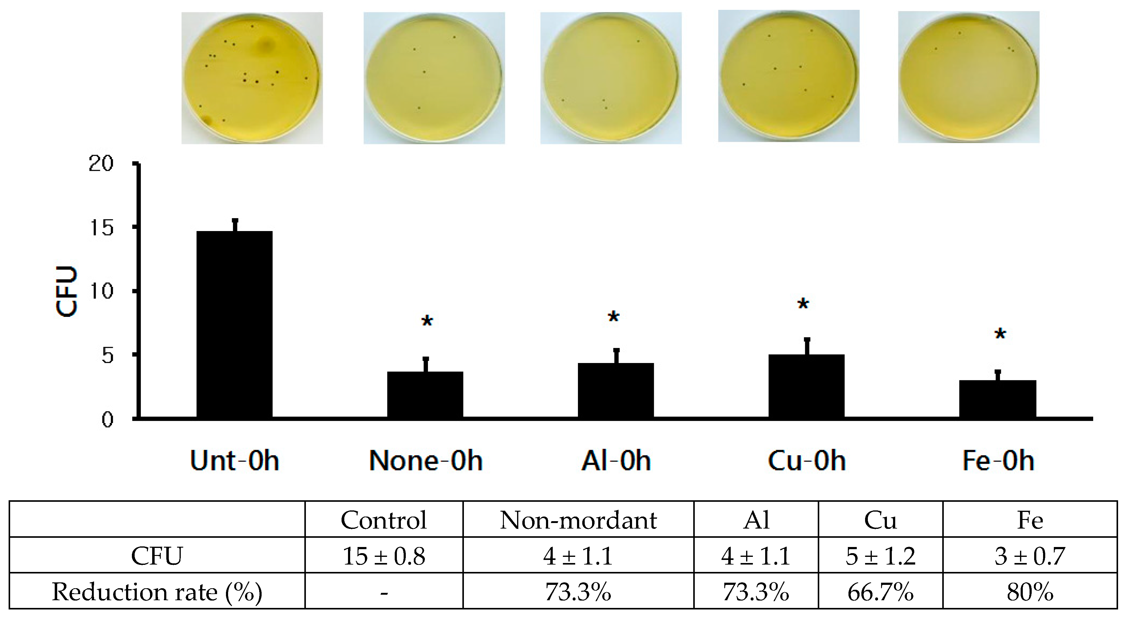 Molecules 28 06497 g004