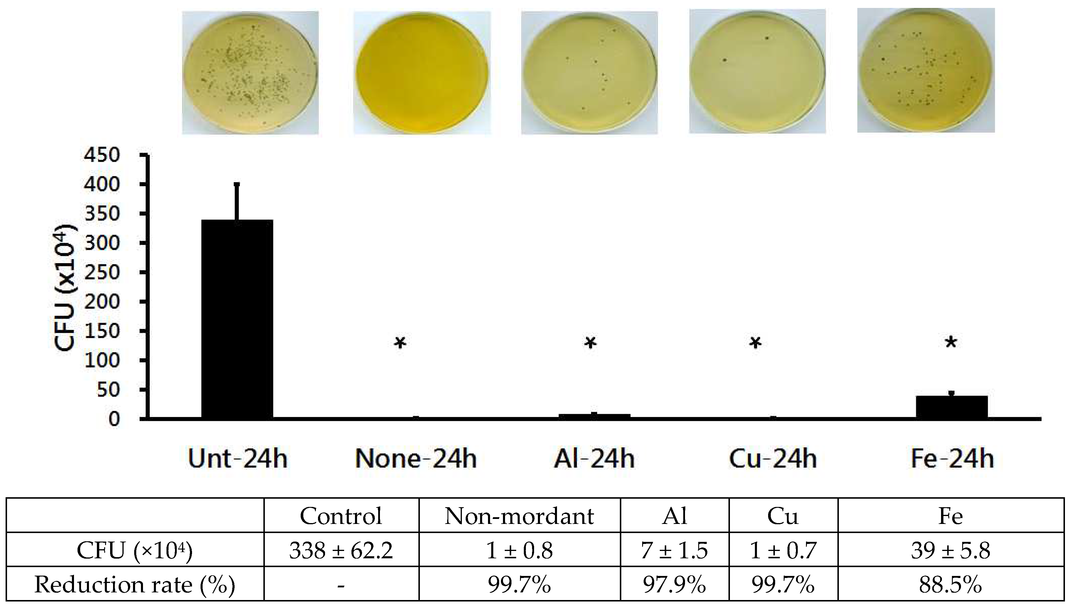 Molecules 28 06497 g005