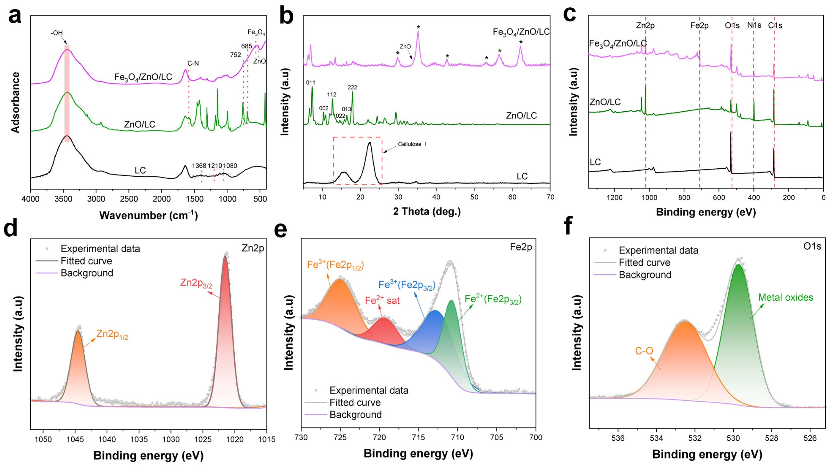 Molecules 28 06499 g001