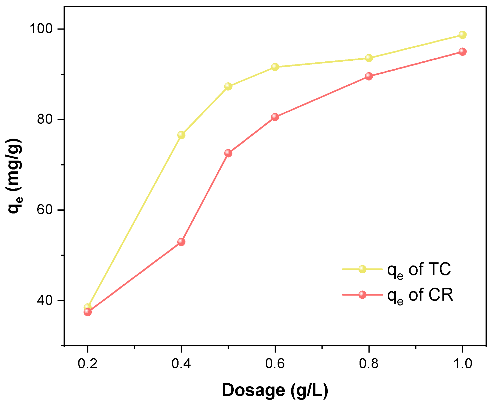 Molecules 28 06499 g005