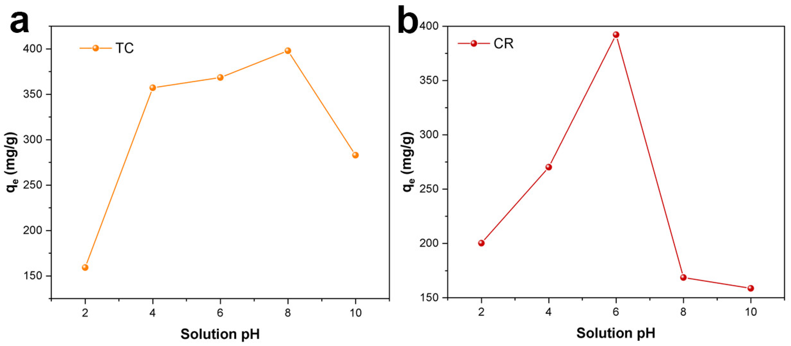 Molecules 28 06499 g006