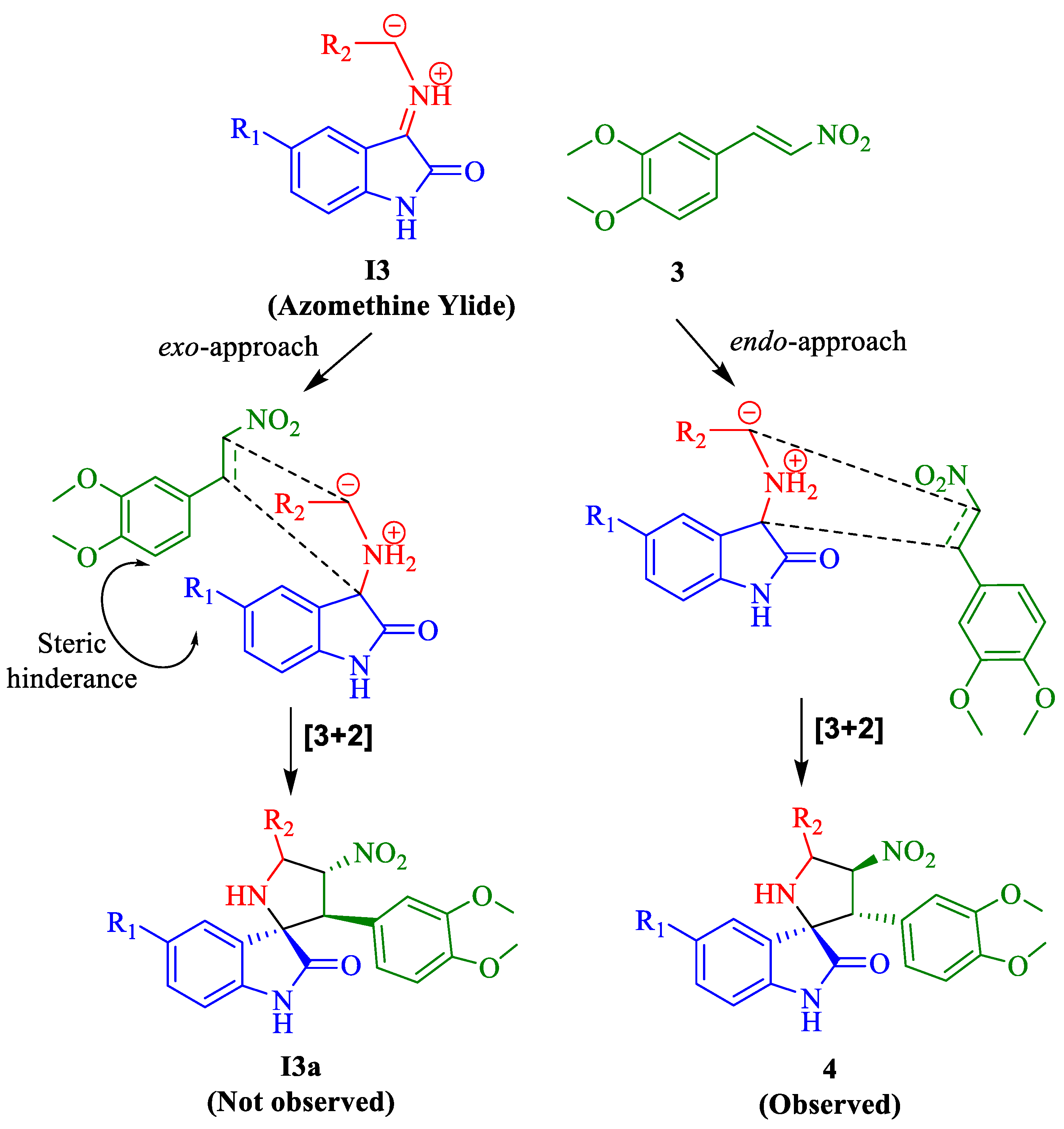 Molecules 28 06503 sch004 Molecules 28 06503 sch004