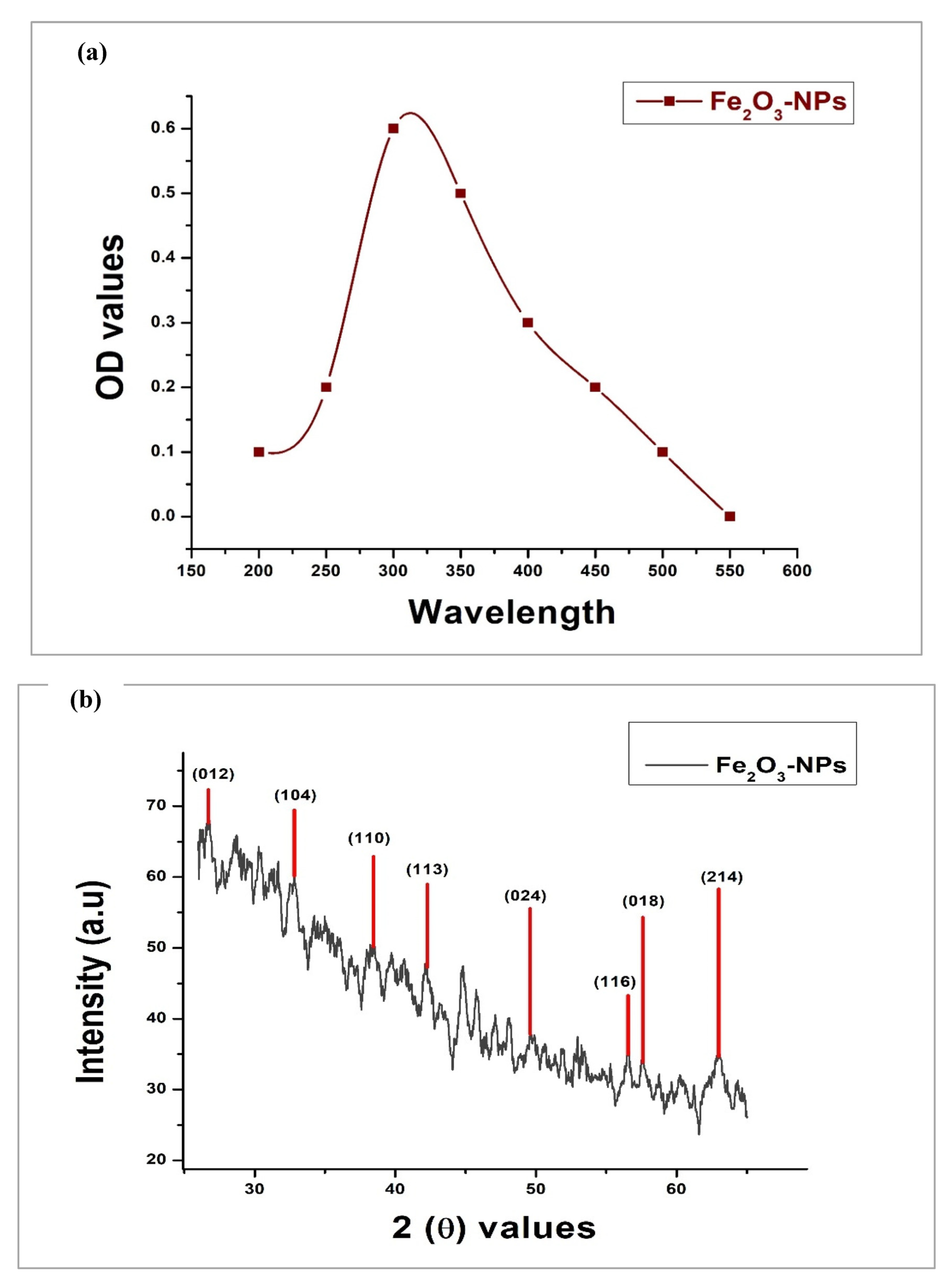 Molecules 28 06504 g002a