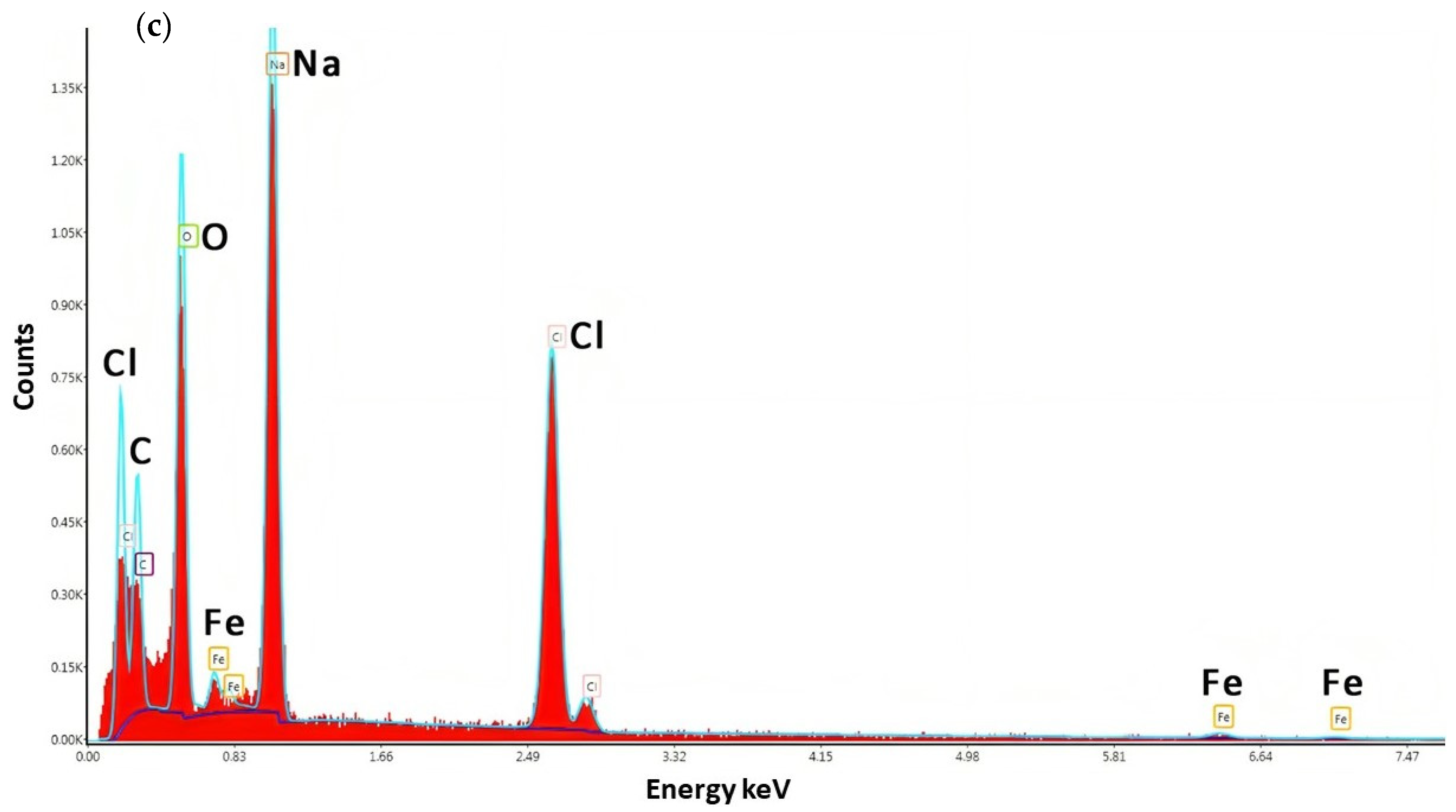 Molecules 28 06504 g002b